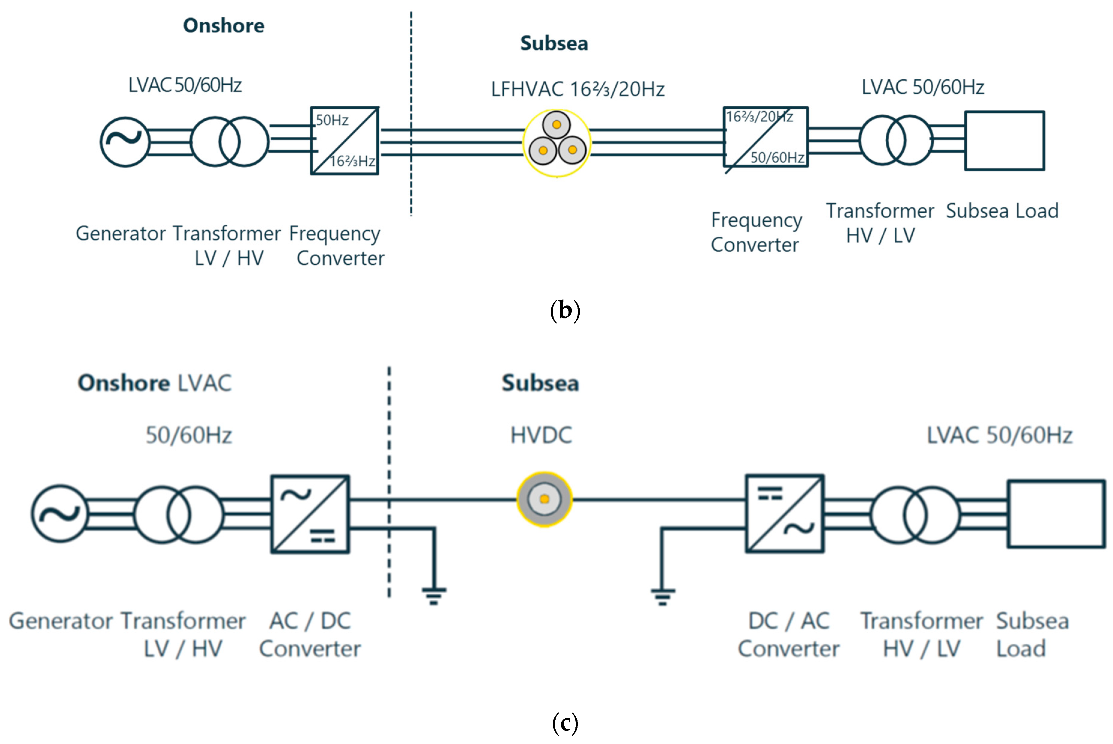 Energies 16 05812 g006b Energies 16 05812 g006b