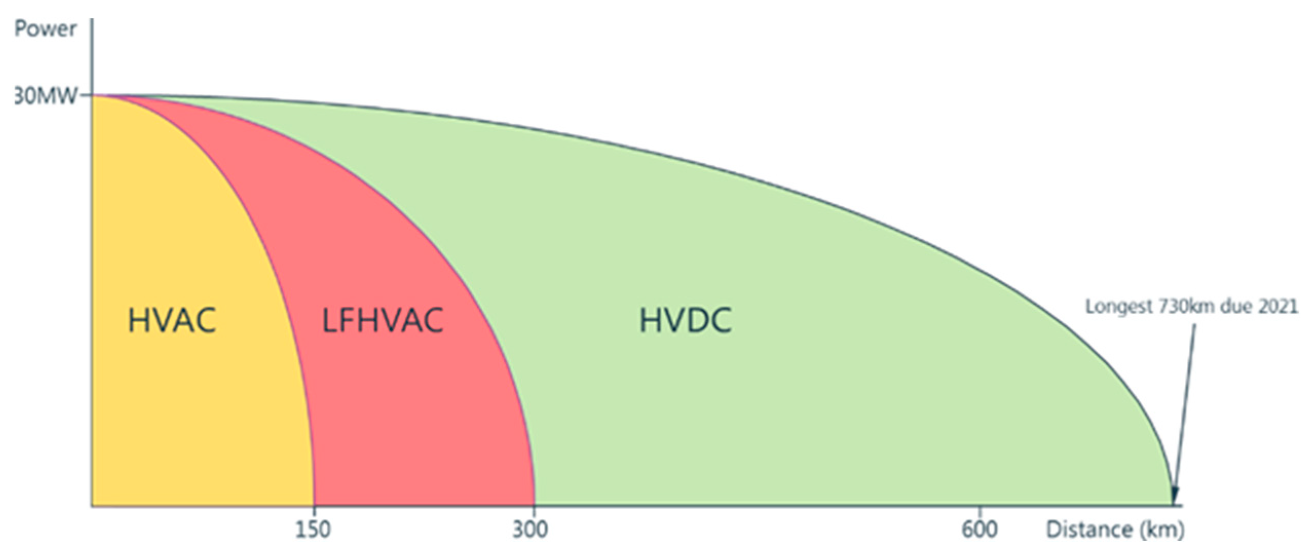 Energies 16 05812 g011 Energies 16 05812 g011