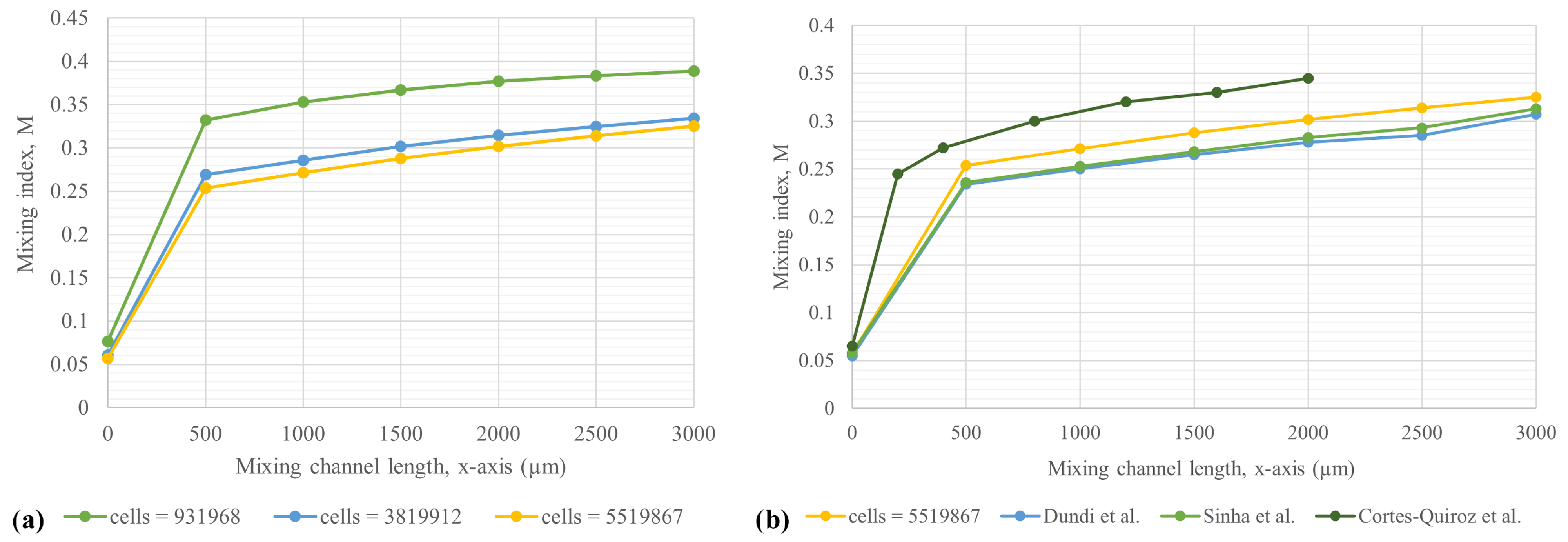 Energies 16 05816 g004