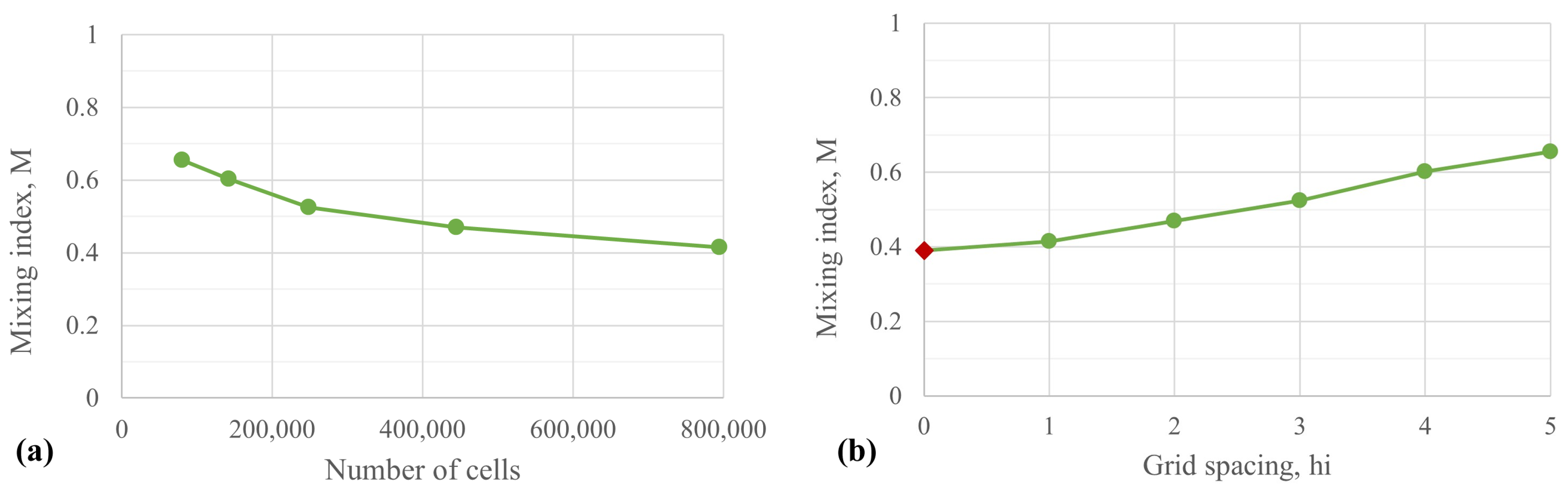 Energies 16 05816 g006