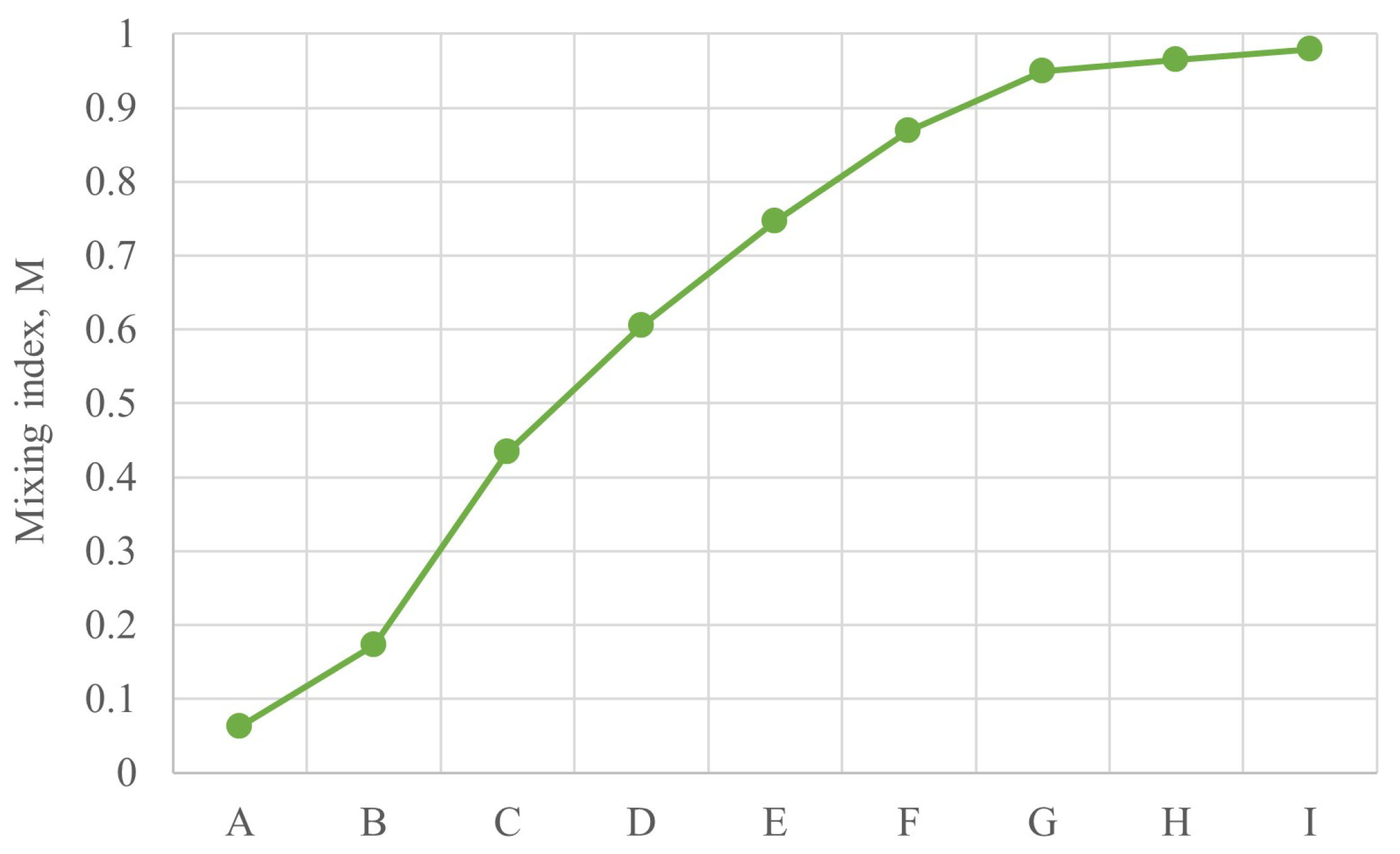 Energies 16 05816 g007