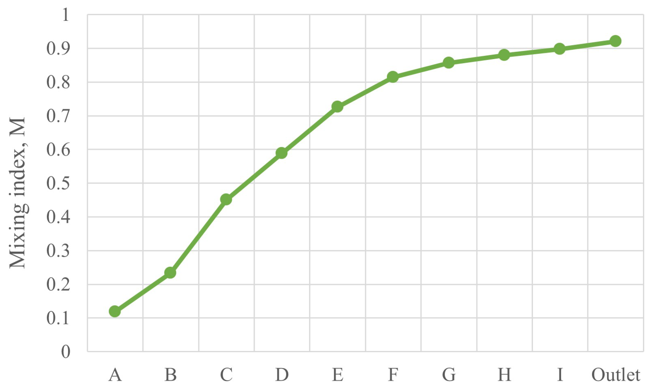 Energies 16 05816 g009