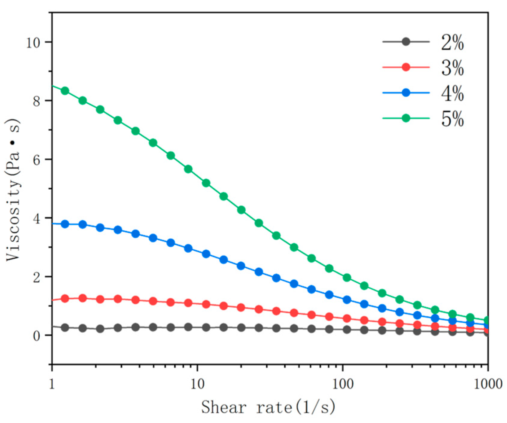 Energies | Free Full-Text | The Effects of Electrospinning Structure on ...