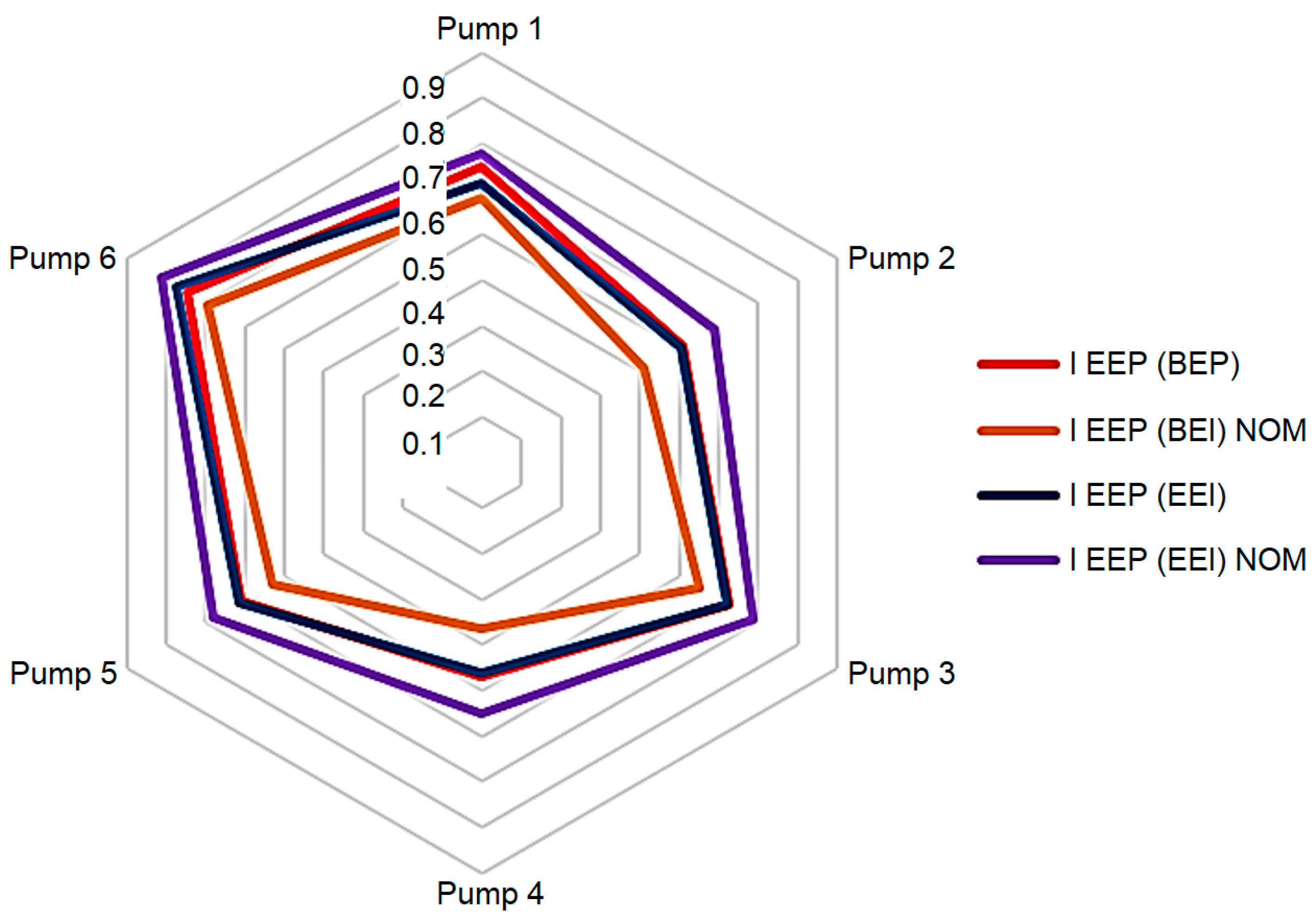 Energies 16 05820 g003 Energies 16 05820 g003