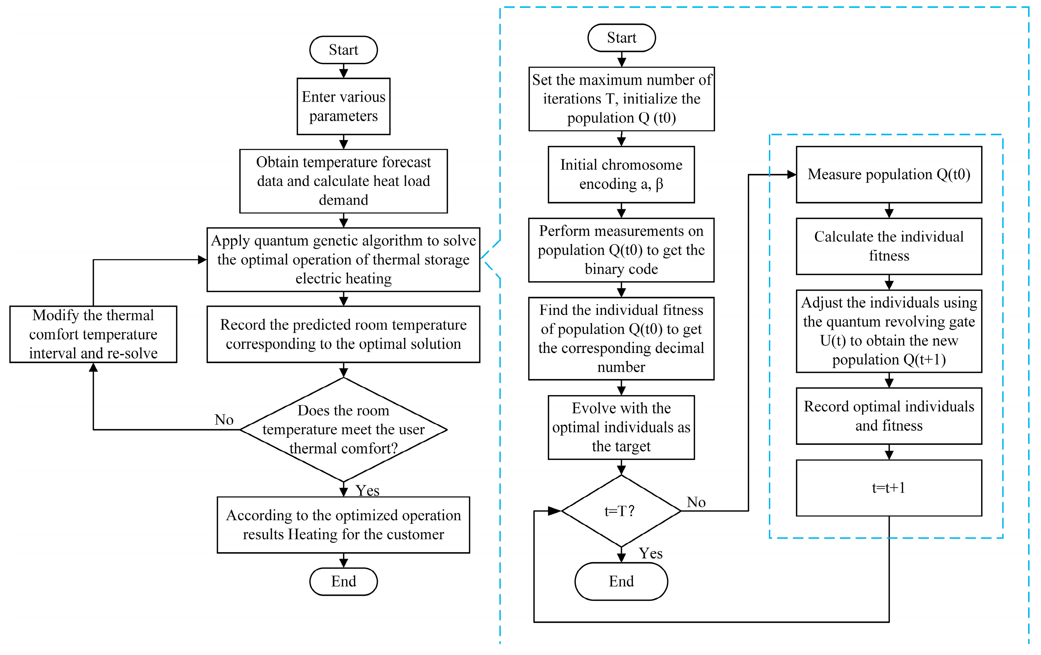 Energies 16 05821 g002