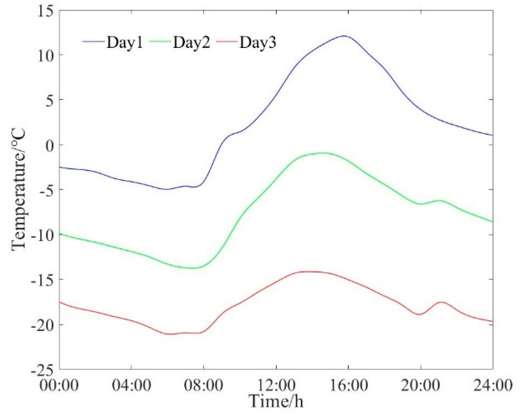 Energies 16 05821 g003