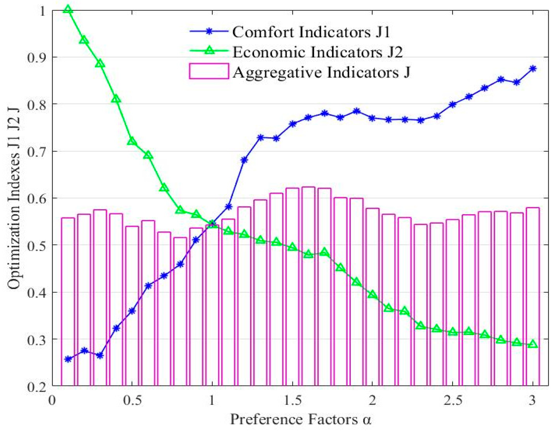 Energies 16 05821 g005