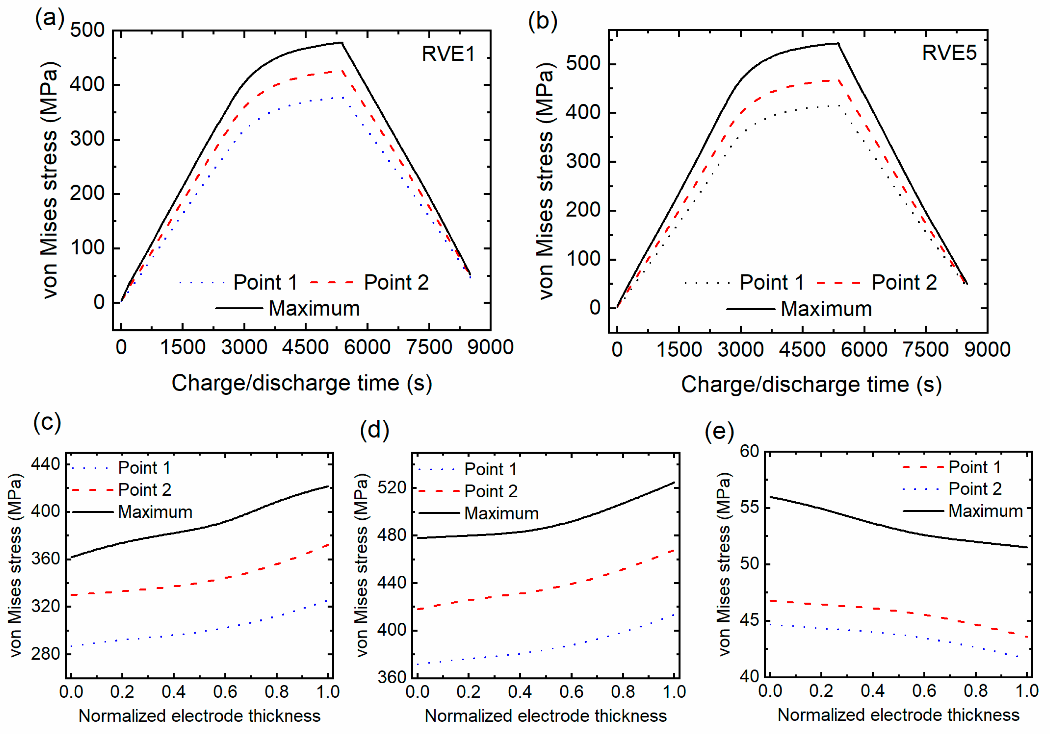 Energies 16 05823 g005