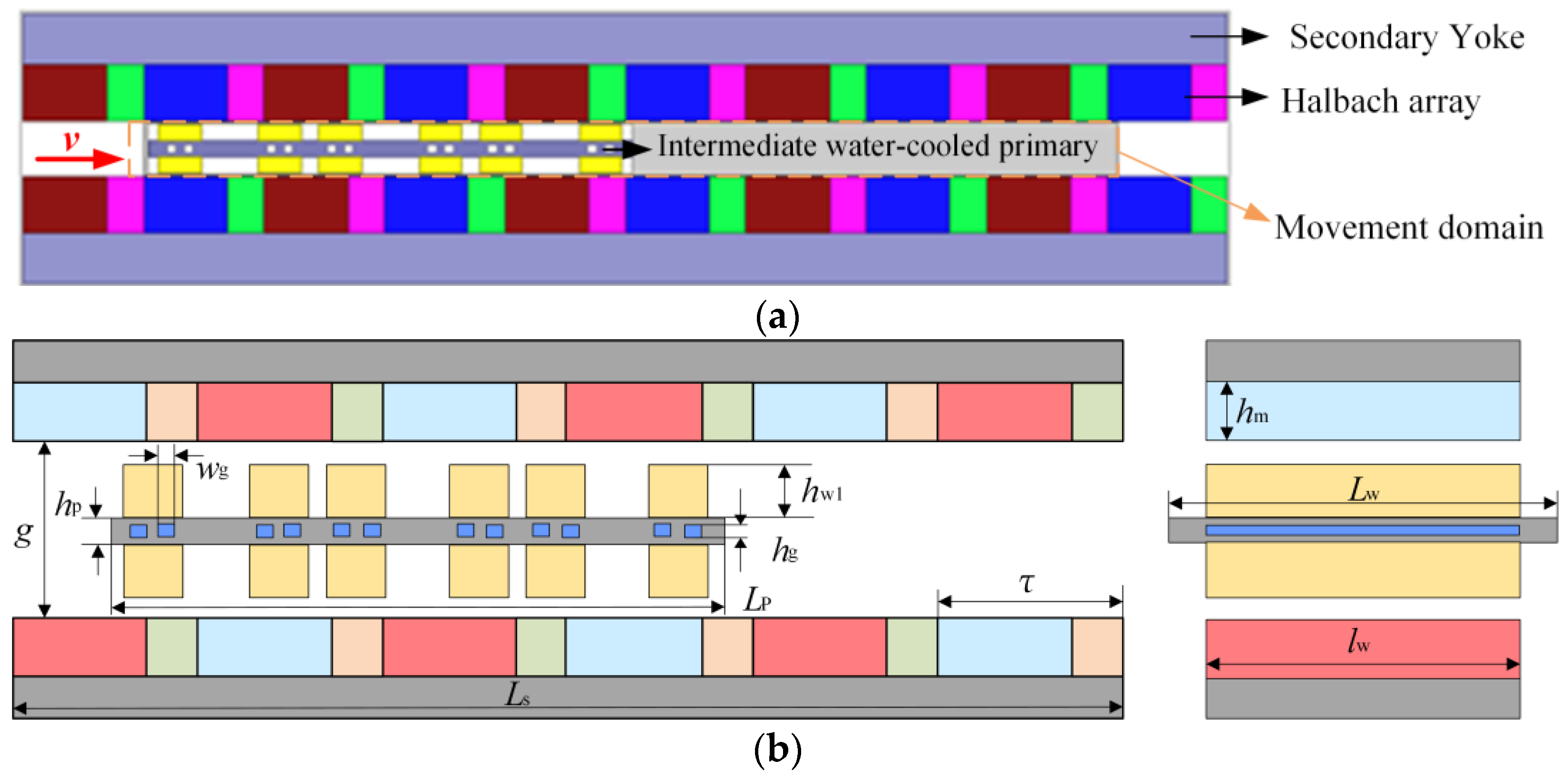 Energies 16 05826 g005