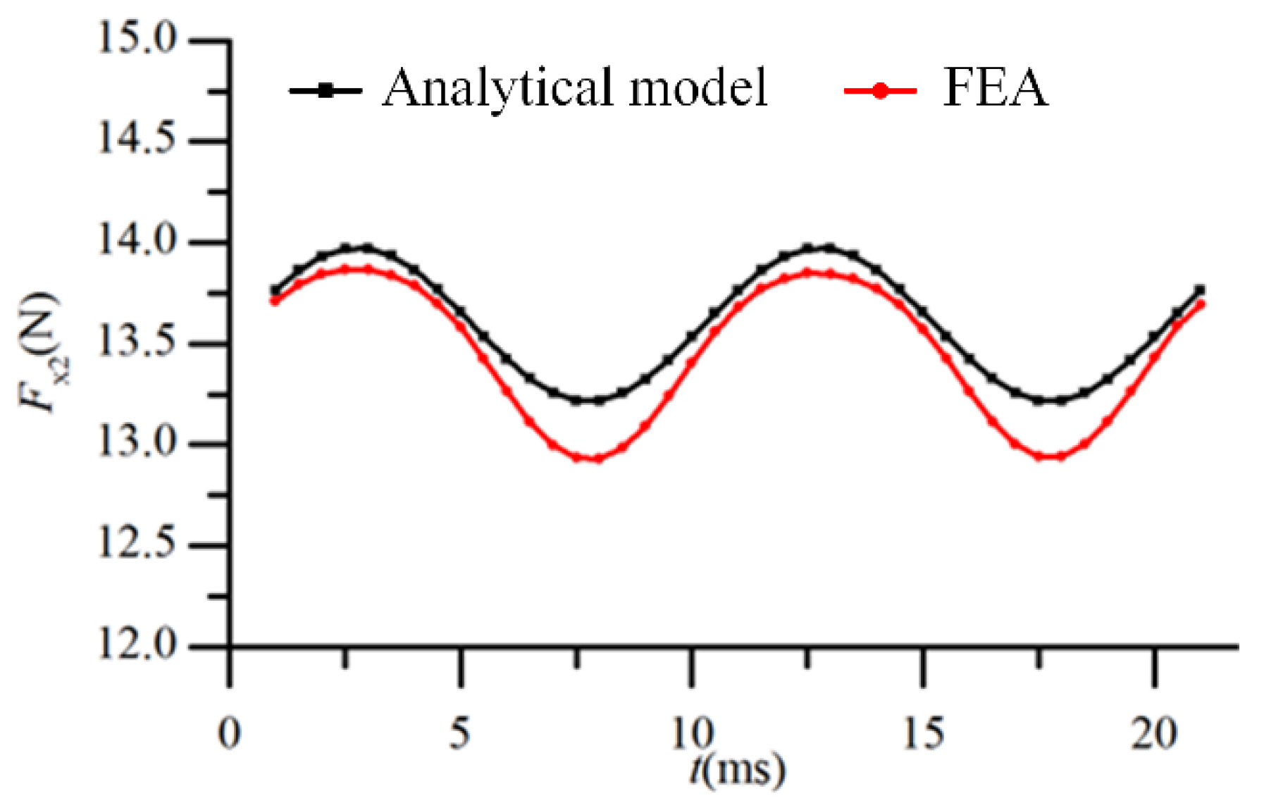 Energies 16 05826 g007