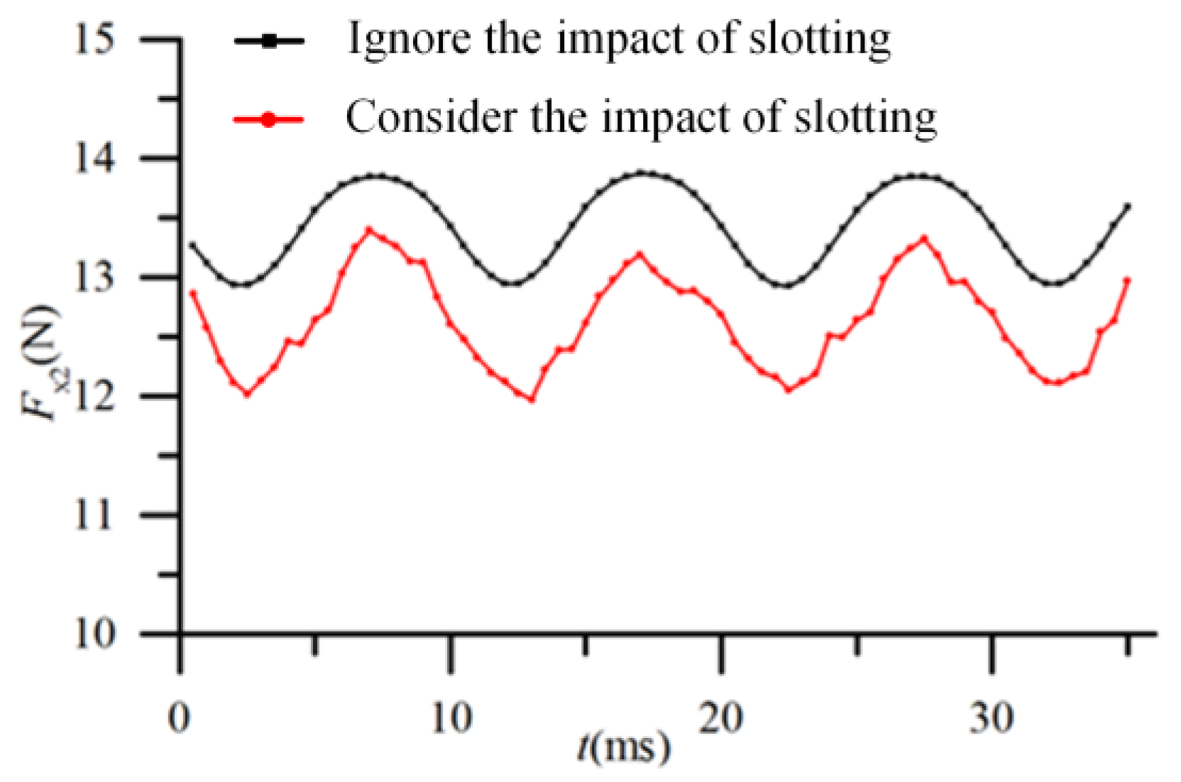 Energies 16 05826 g008