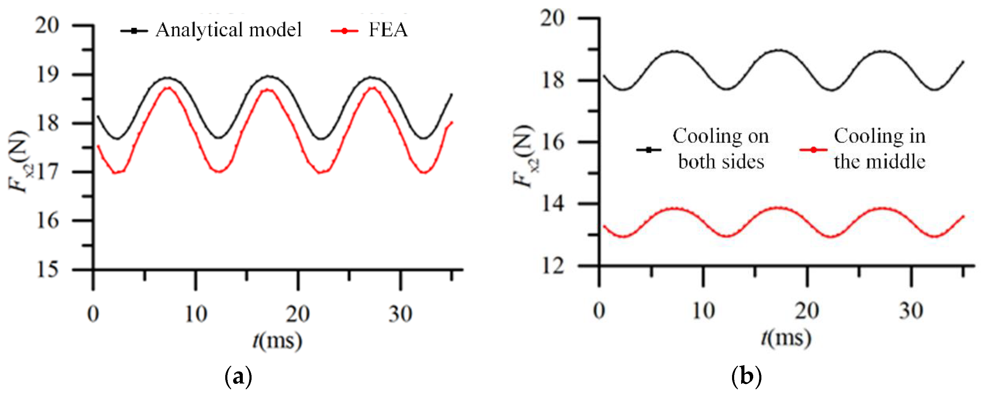 Energies 16 05826 g010