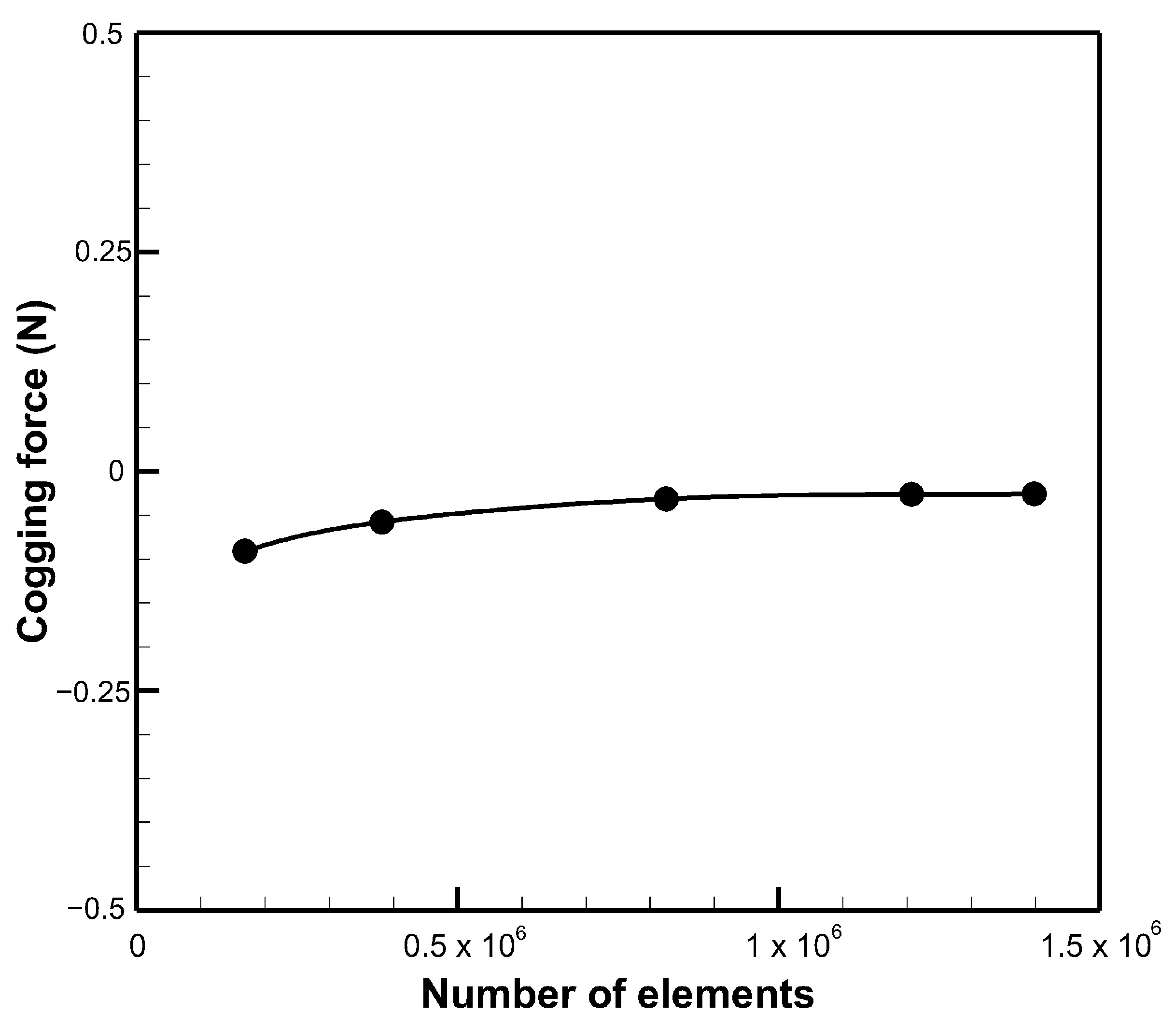 Energies 16 05827 g002