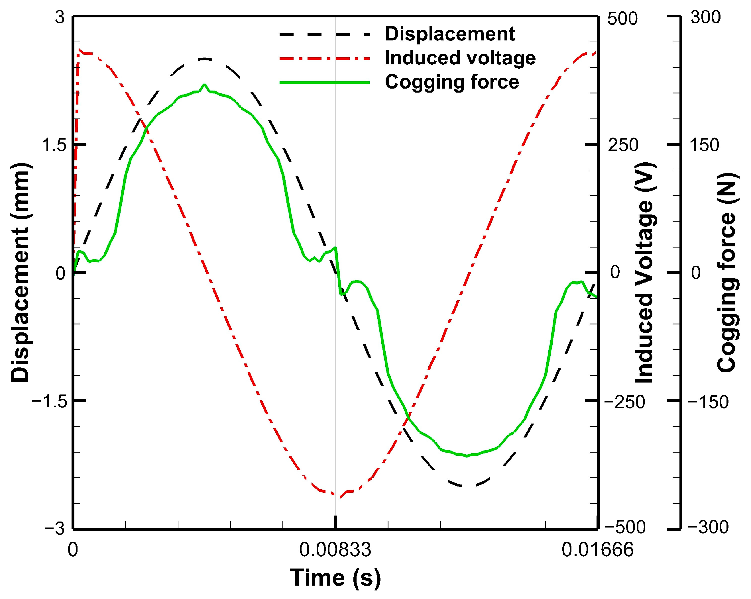 Energies 16 05827 g005