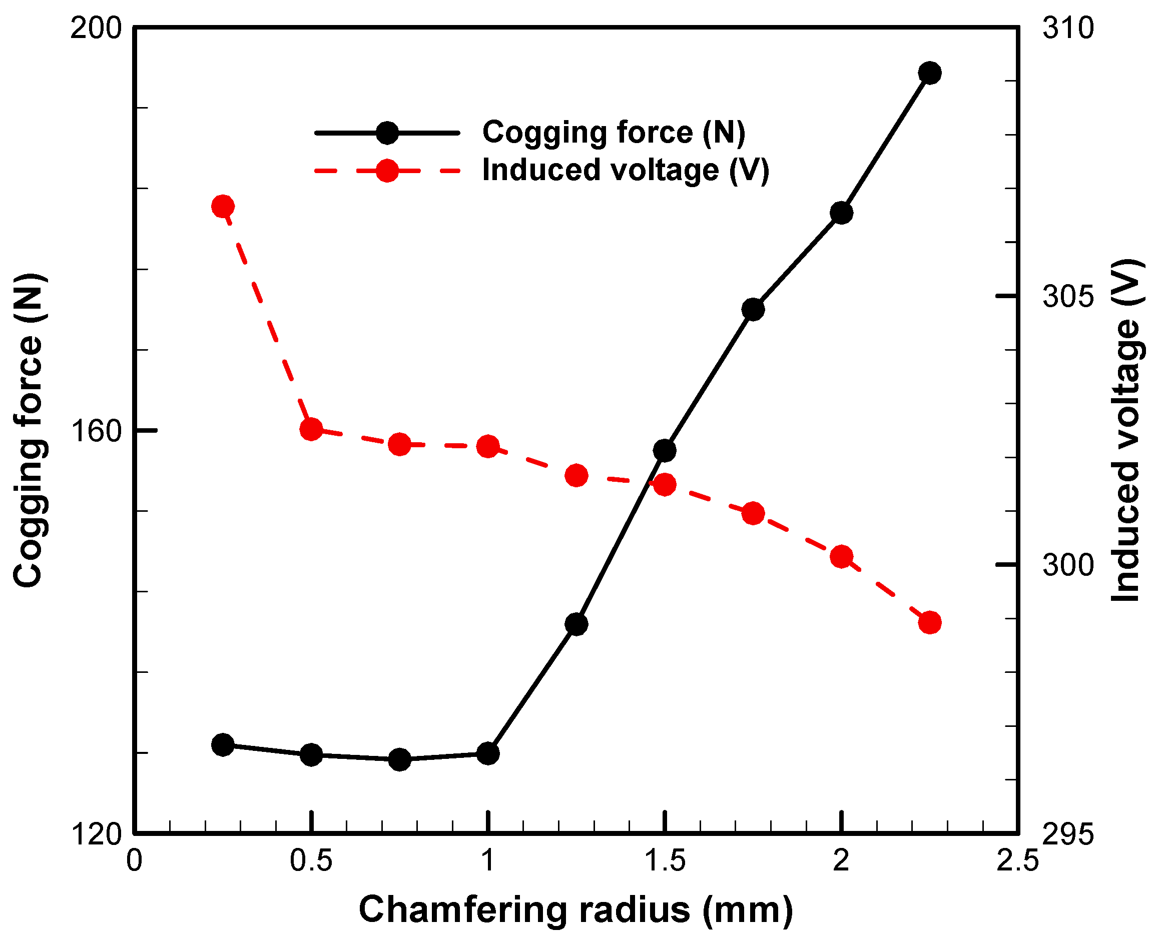 Energies 16 05827 g007