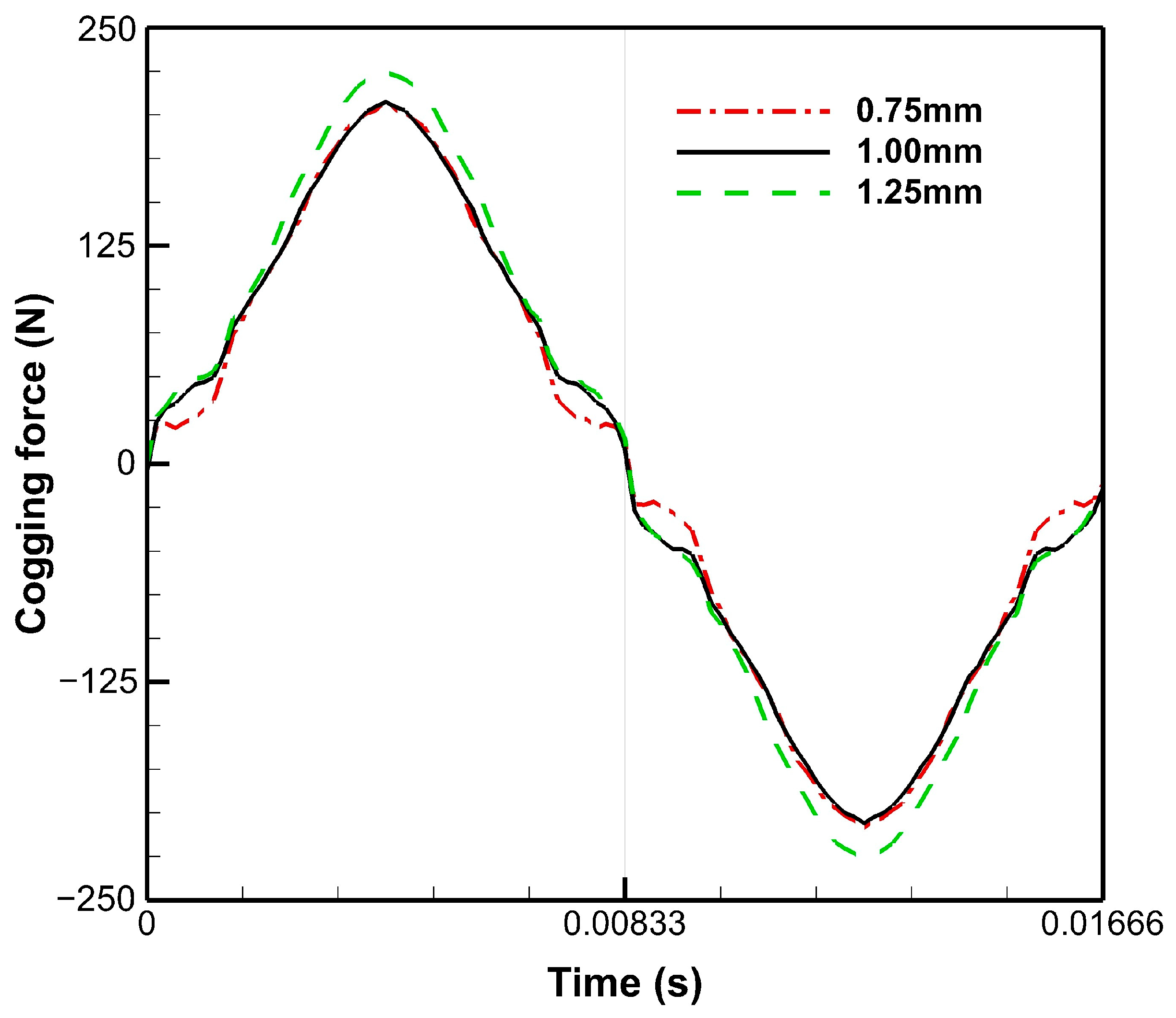 Energies 16 05827 g008