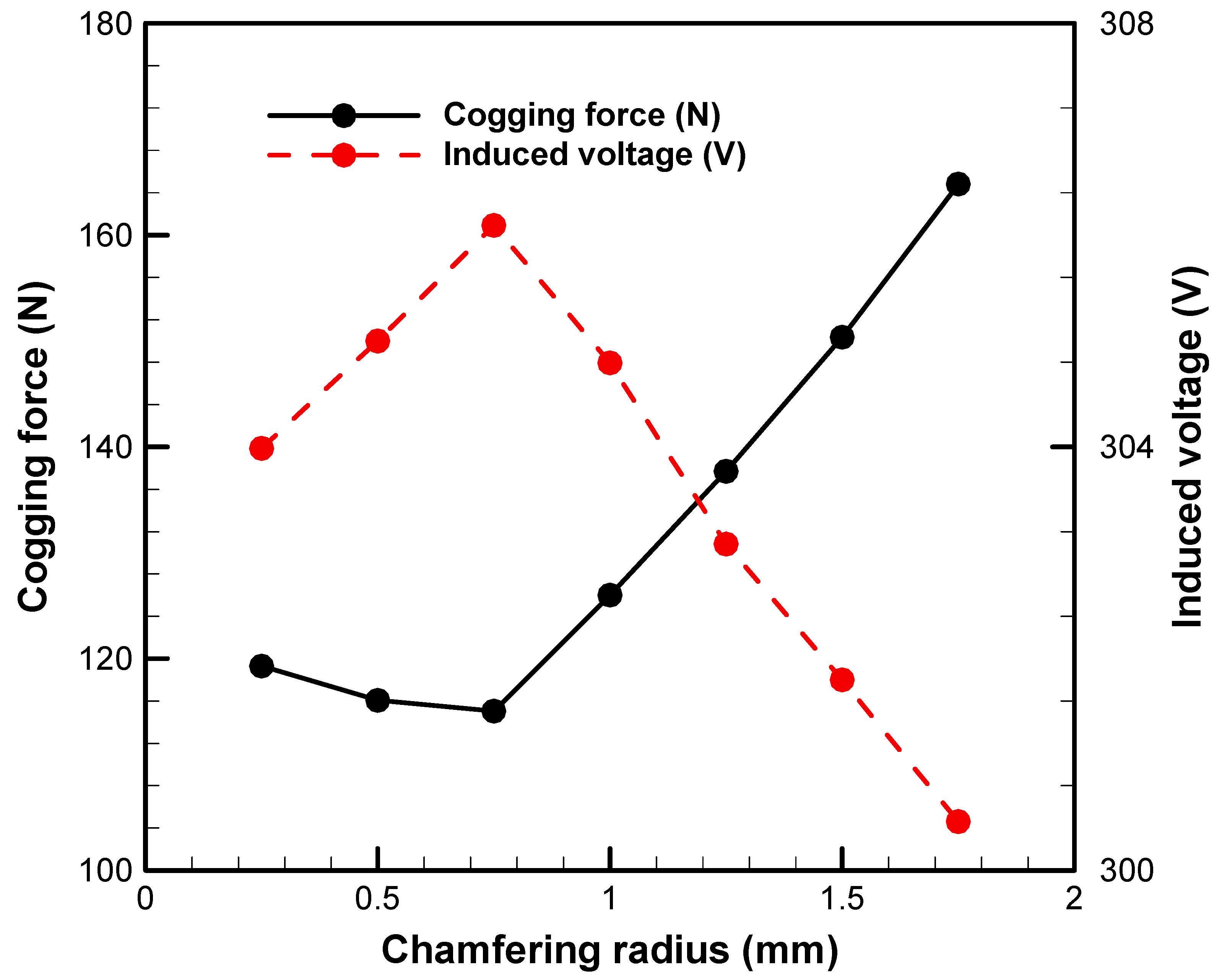 Energies 16 05827 g010