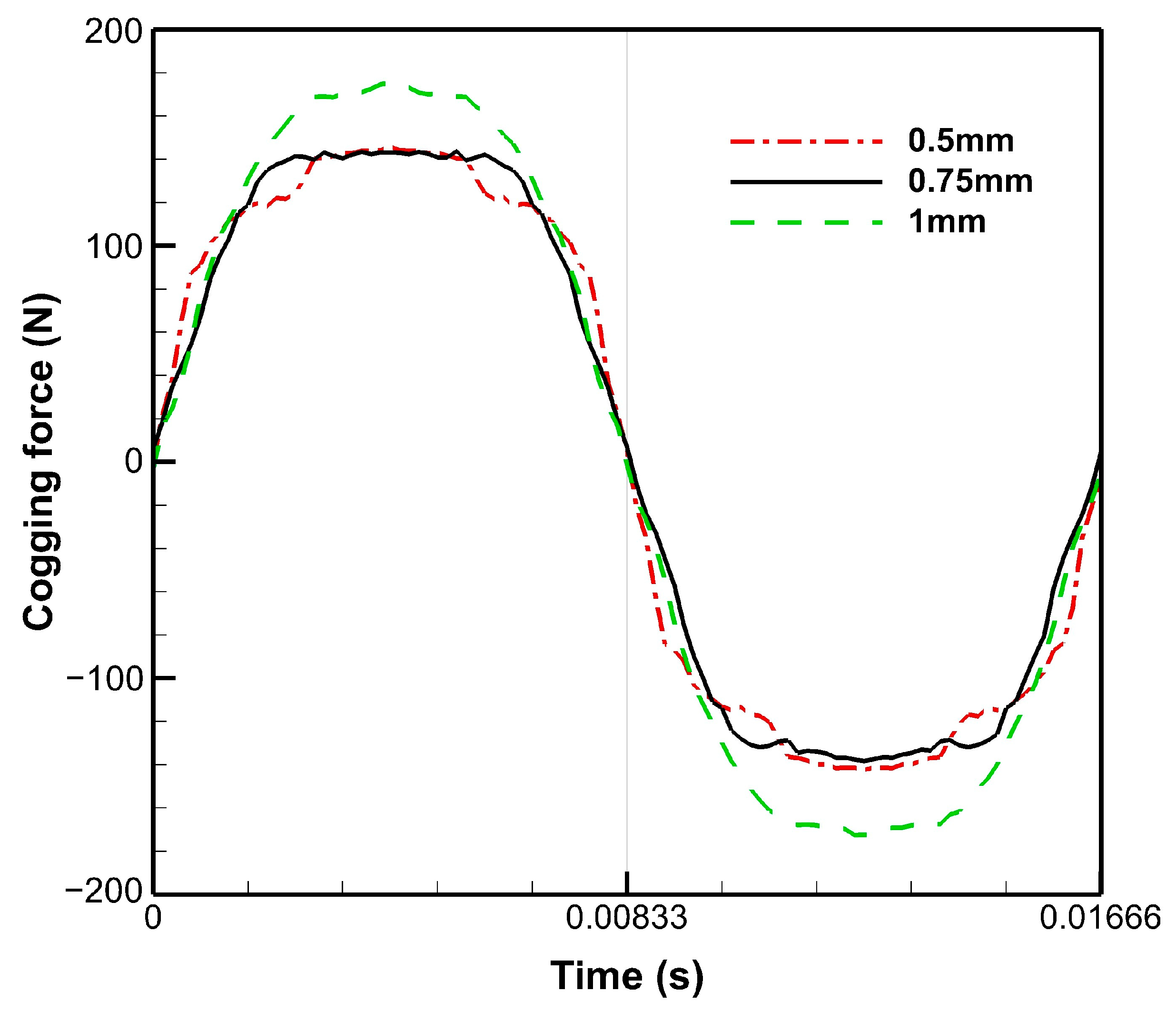 Energies 16 05827 g011