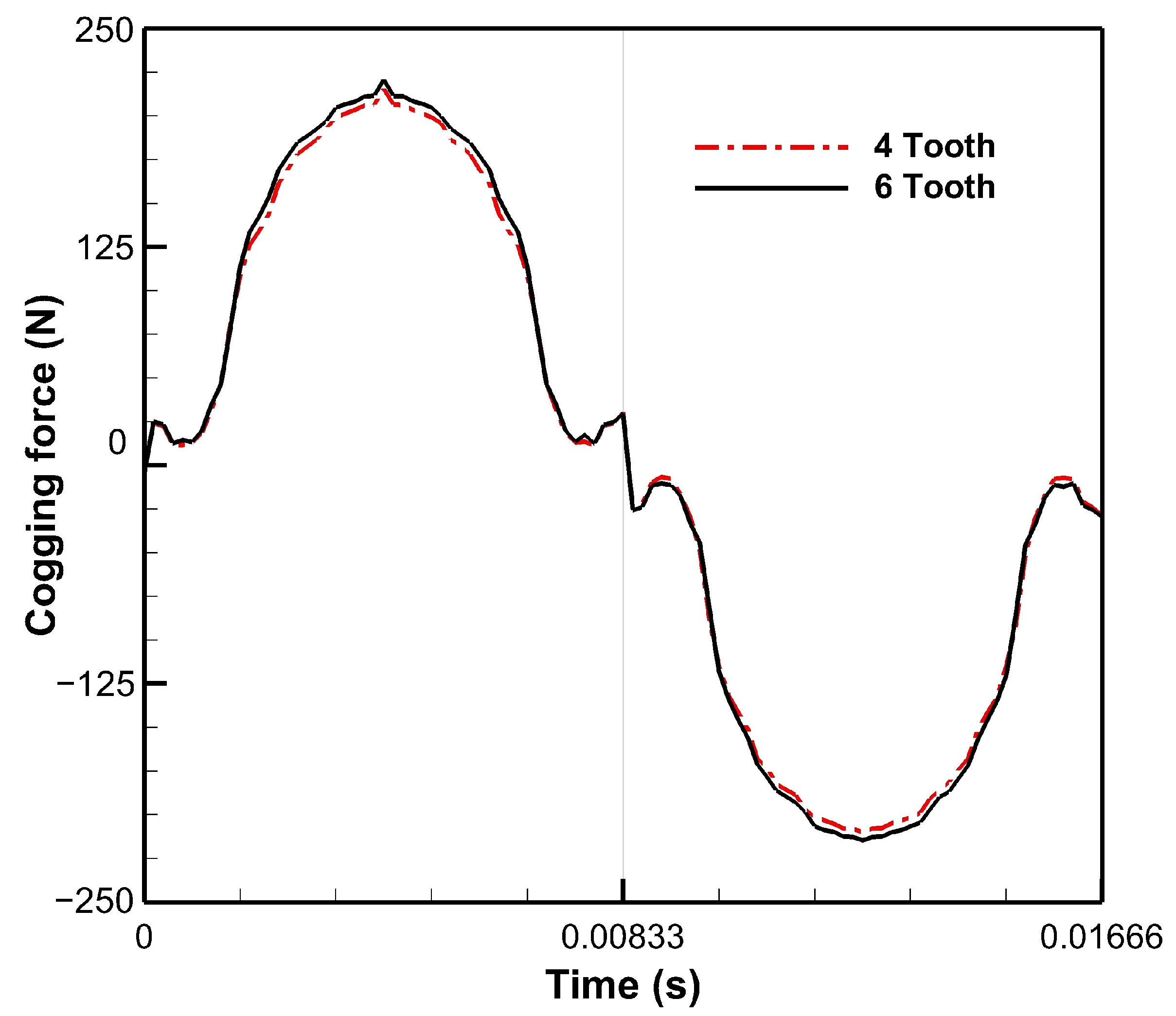 Energies 16 05827 g014