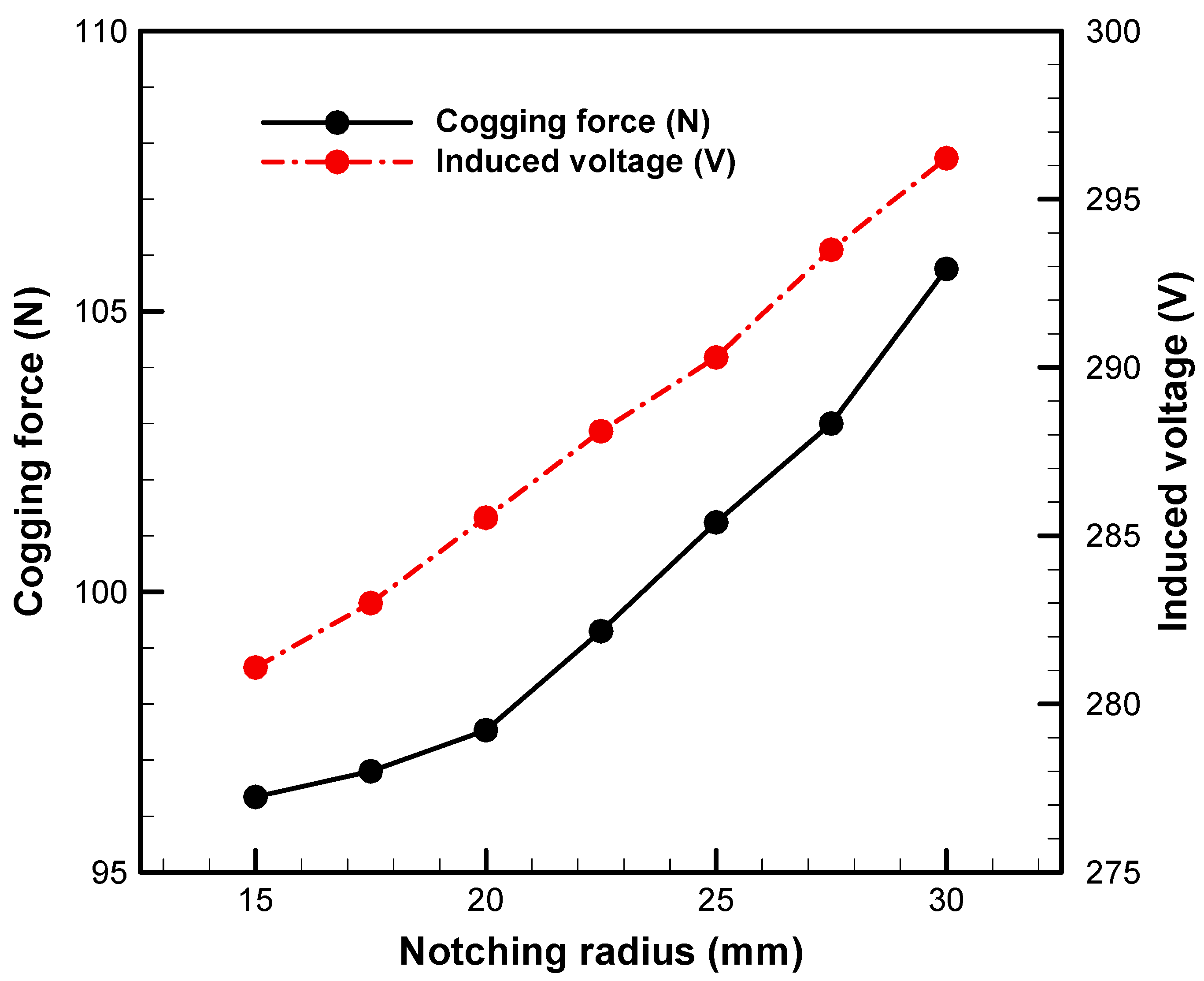 Energies 16 05827 g016