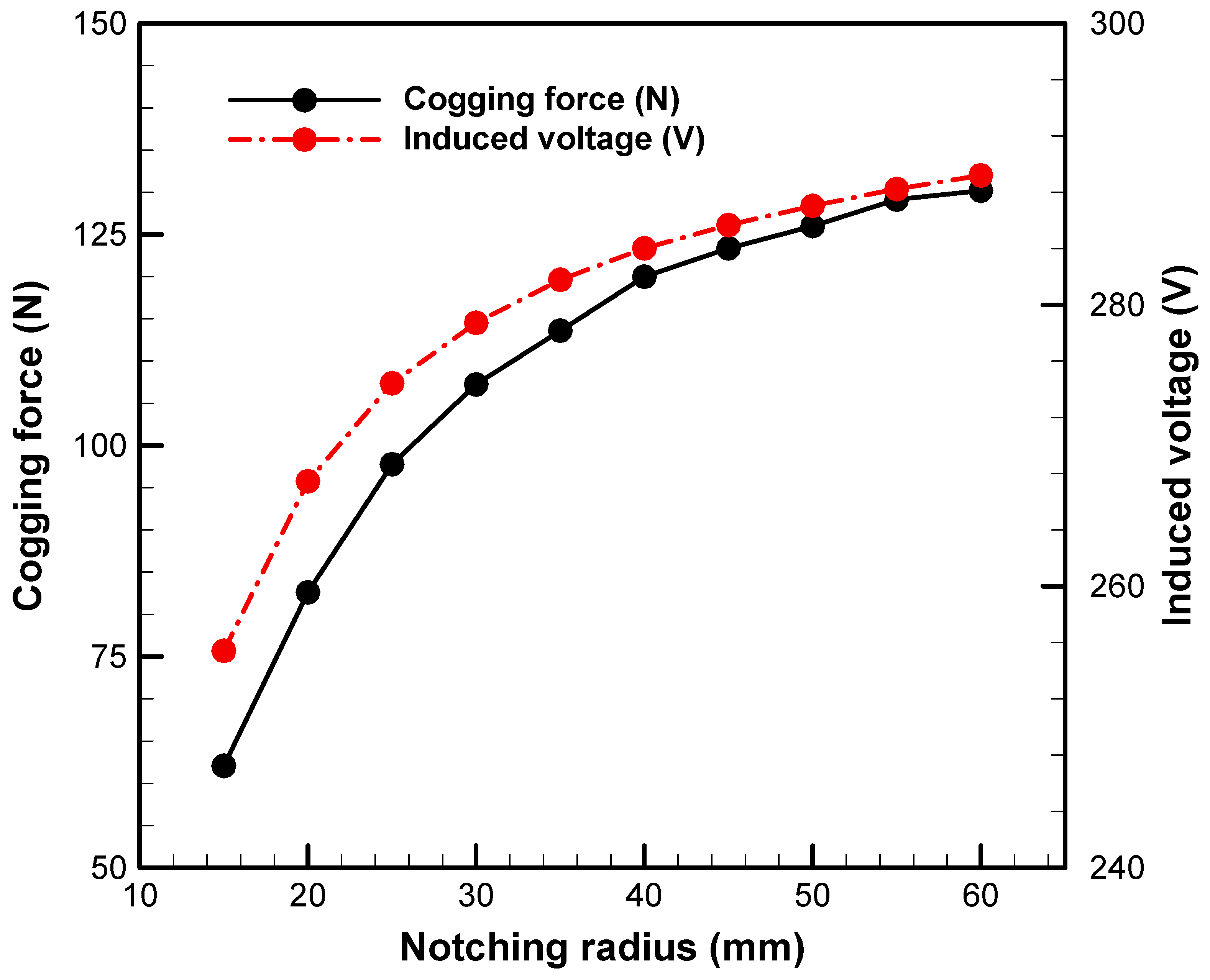 Energies 16 05827 g019