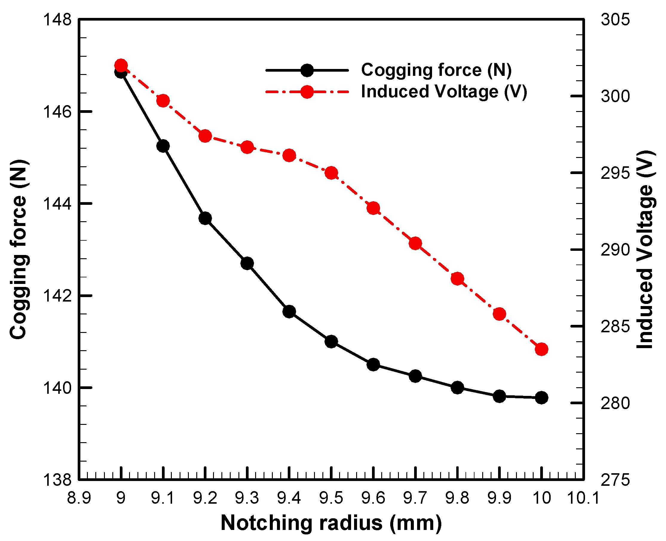 Energies 16 05827 g022