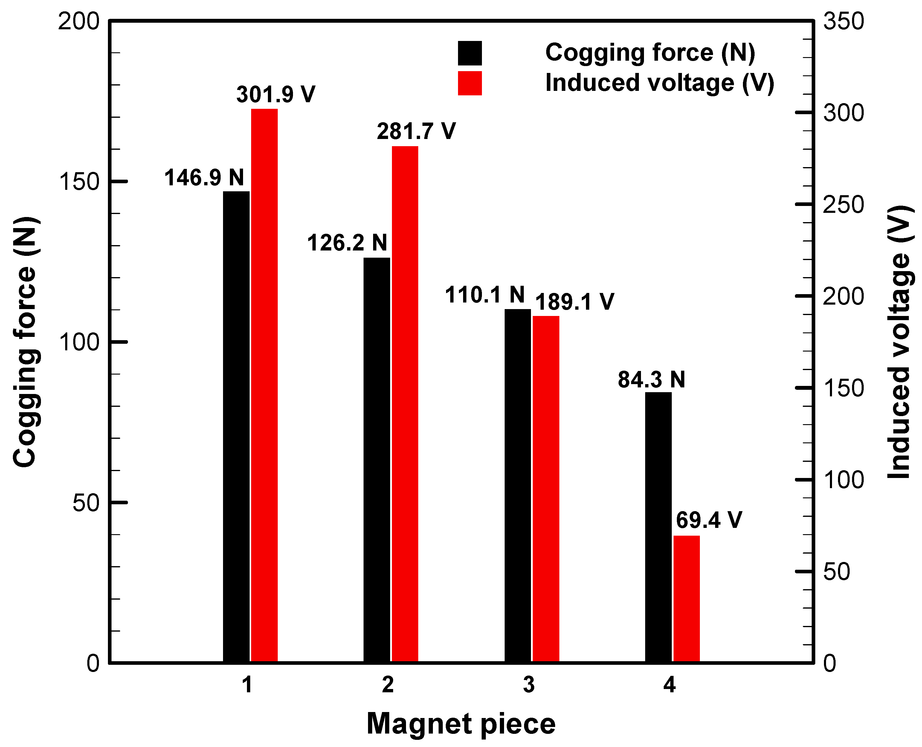 Energies 16 05827 g030