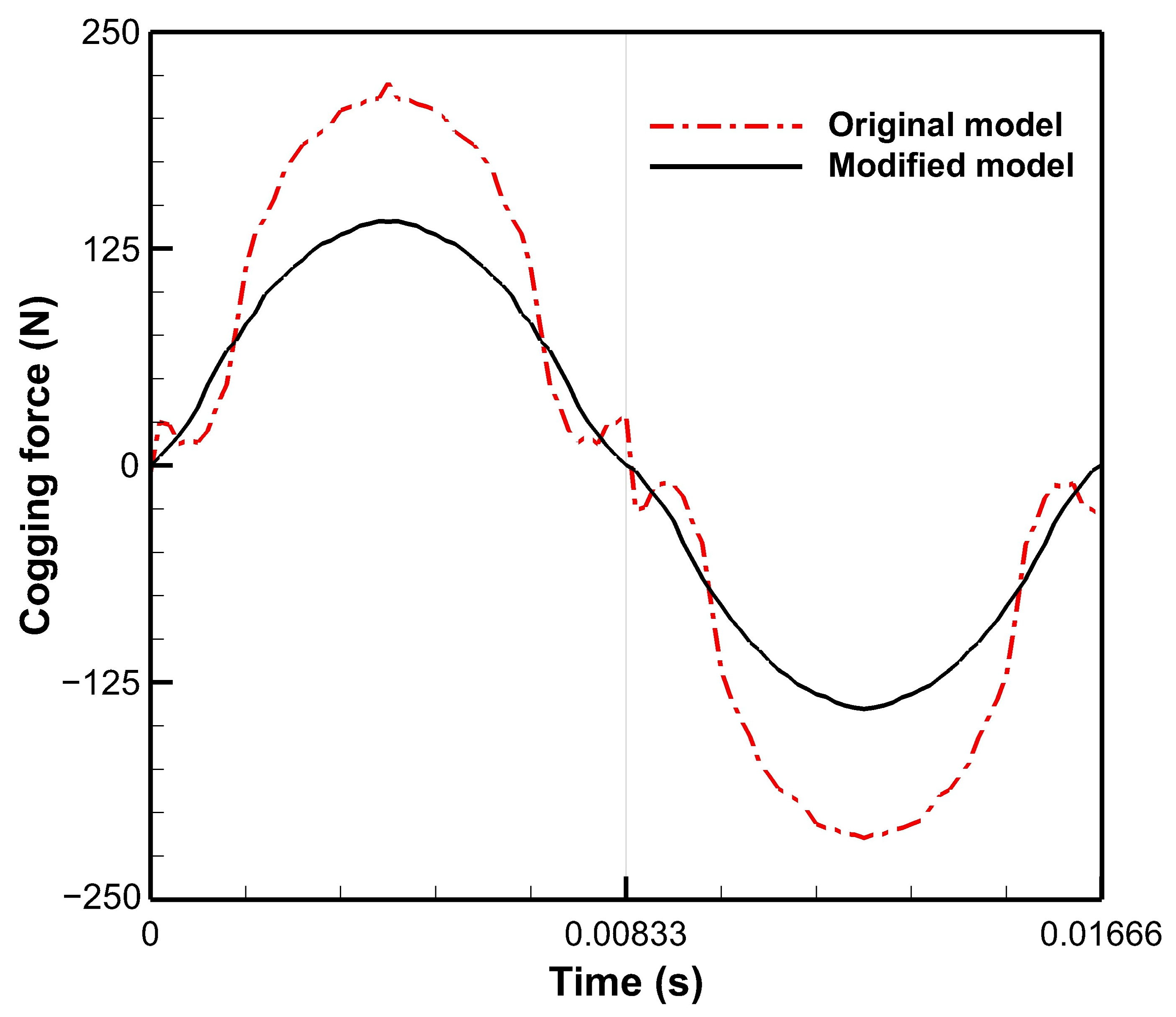 Energies 16 05827 g034
