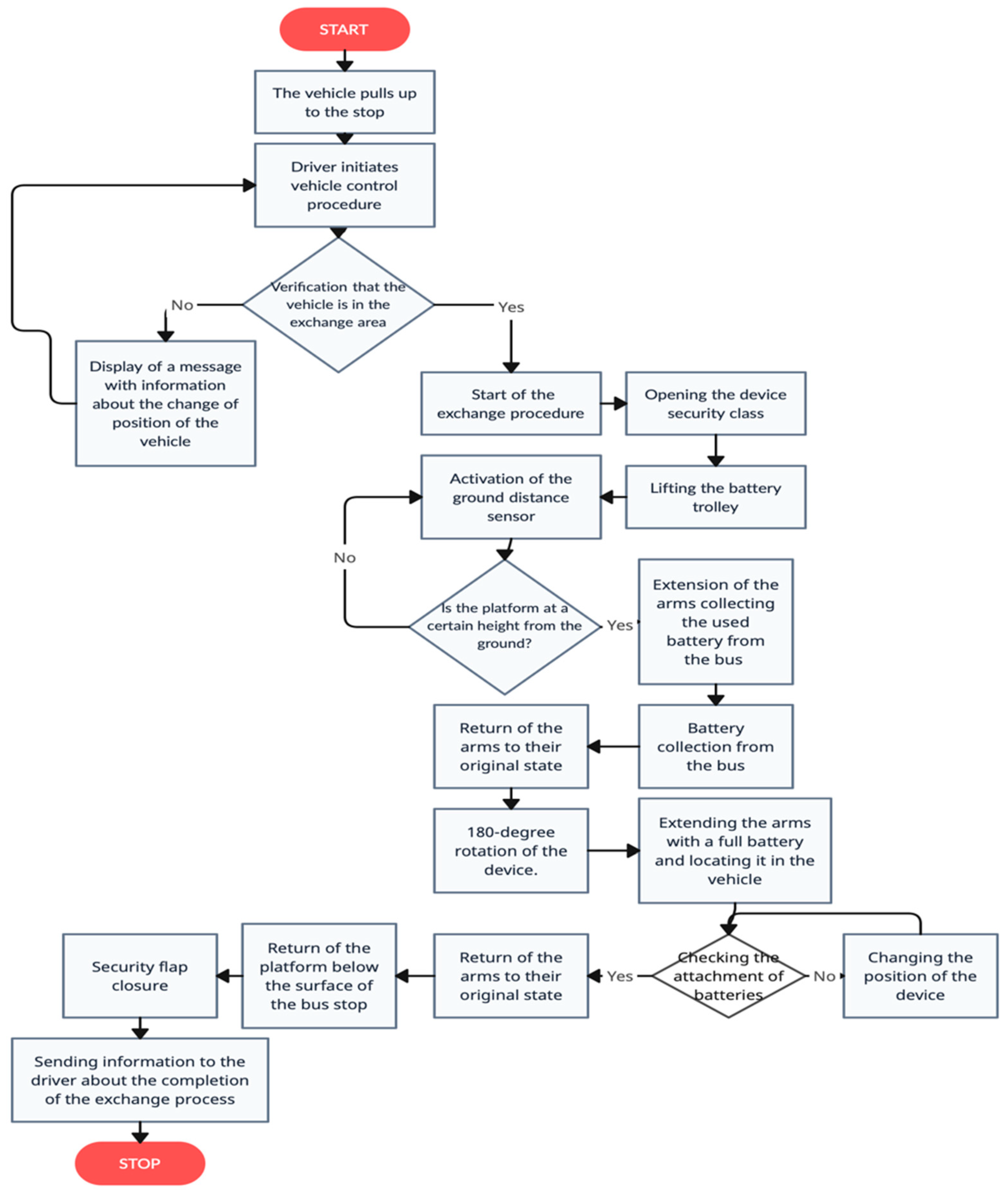 Energies 16 05828 g006