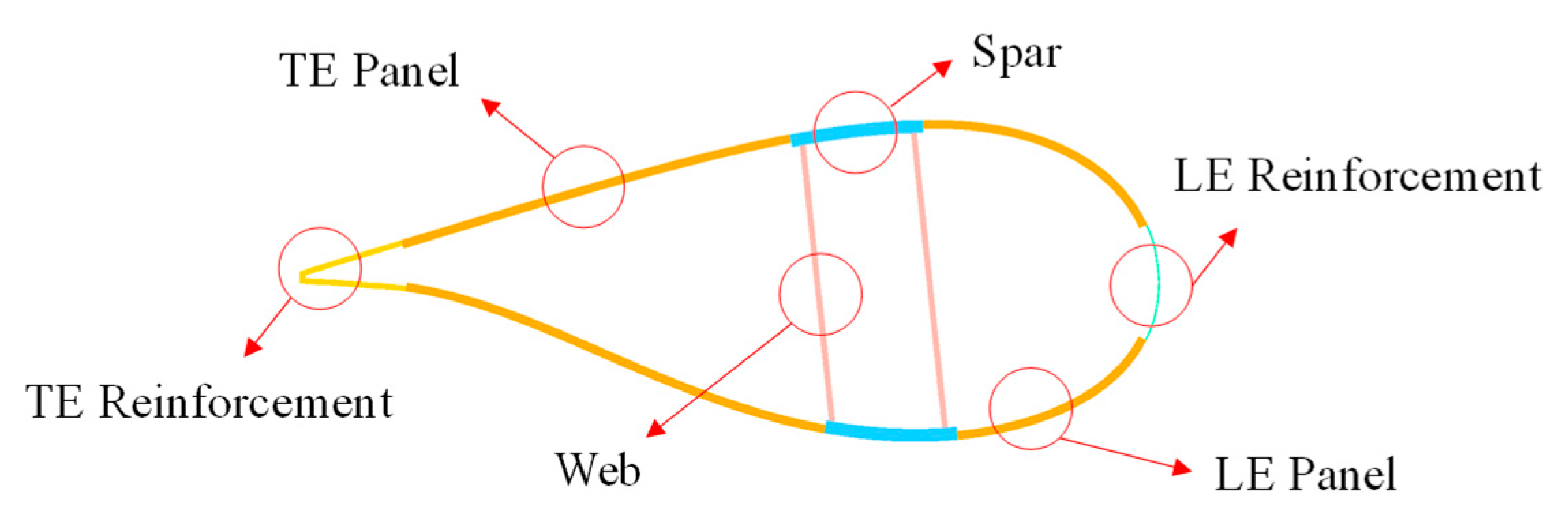 Energies 16 05829 g003 Energies 16 05829 g003