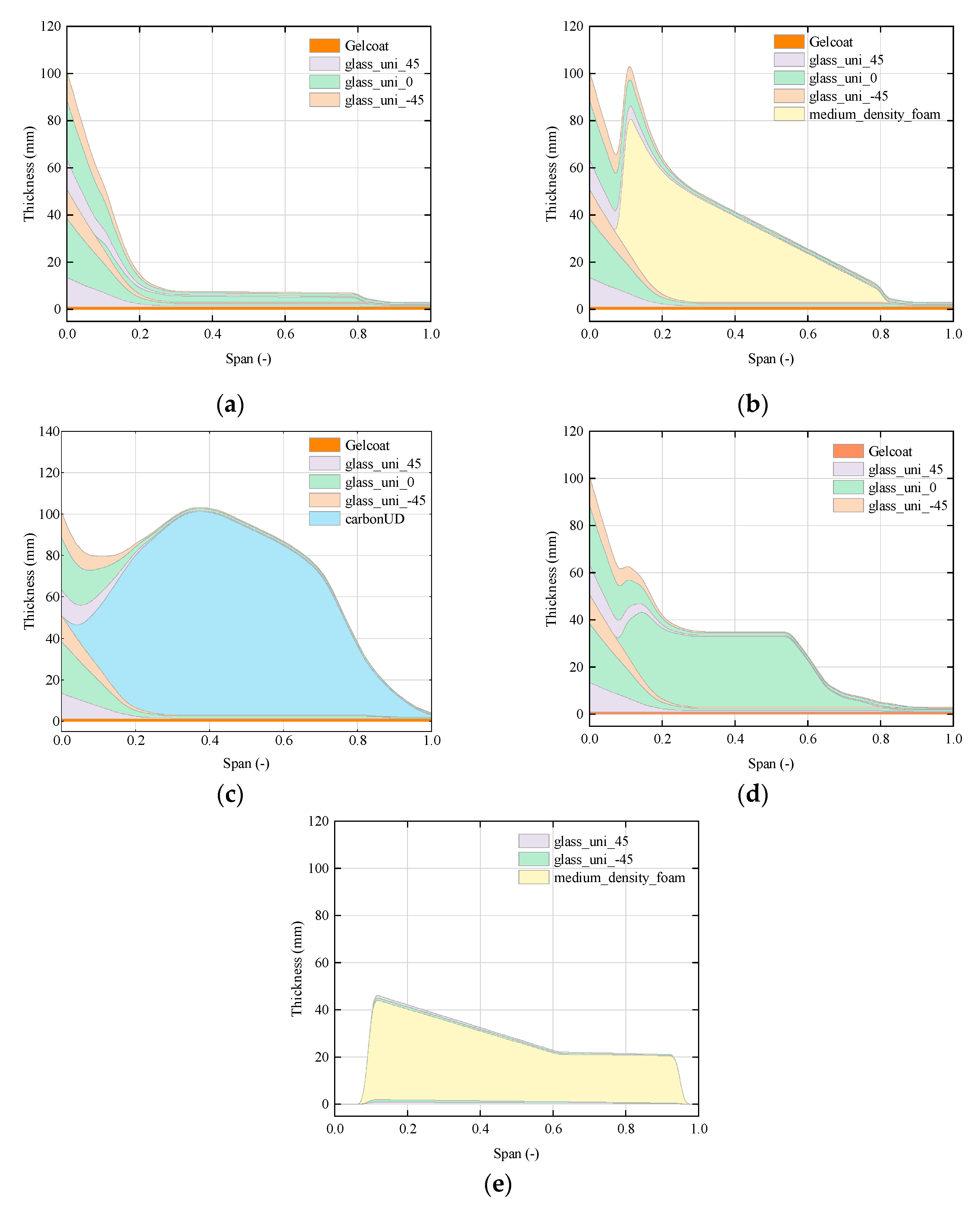 Energies 16 05829 g004 Energies 16 05829 g004