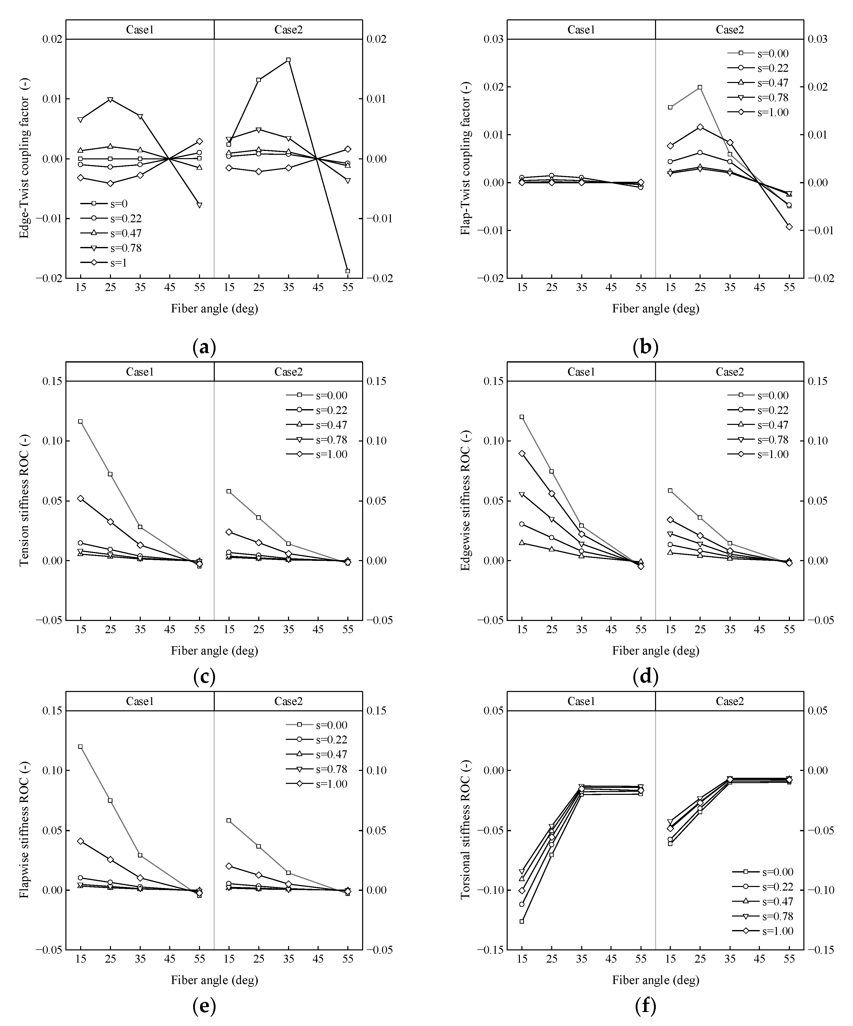 Energies 16 05829 g009 Energies 16 05829 g009