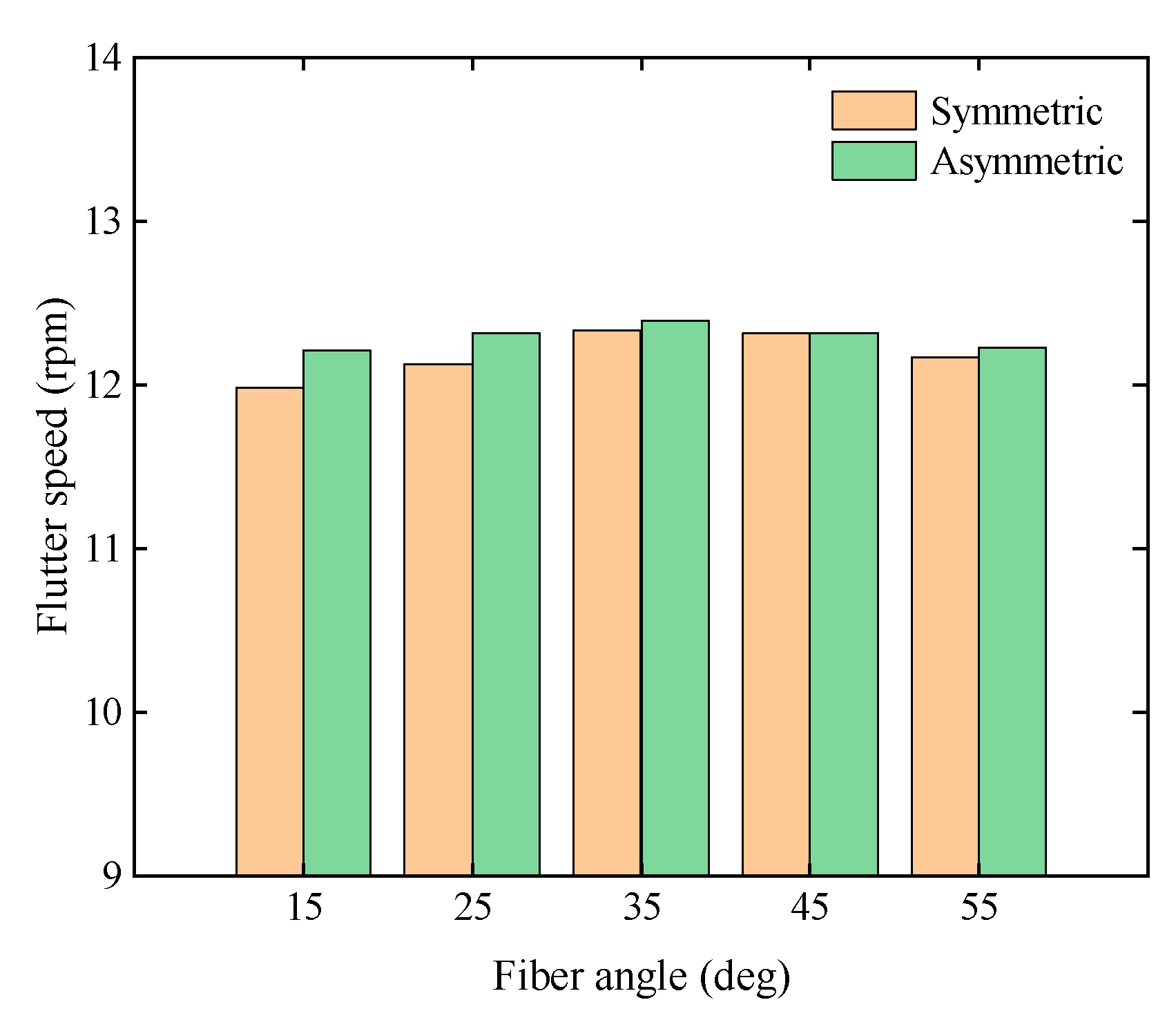 Energies 16 05829 g010 Energies 16 05829 g010