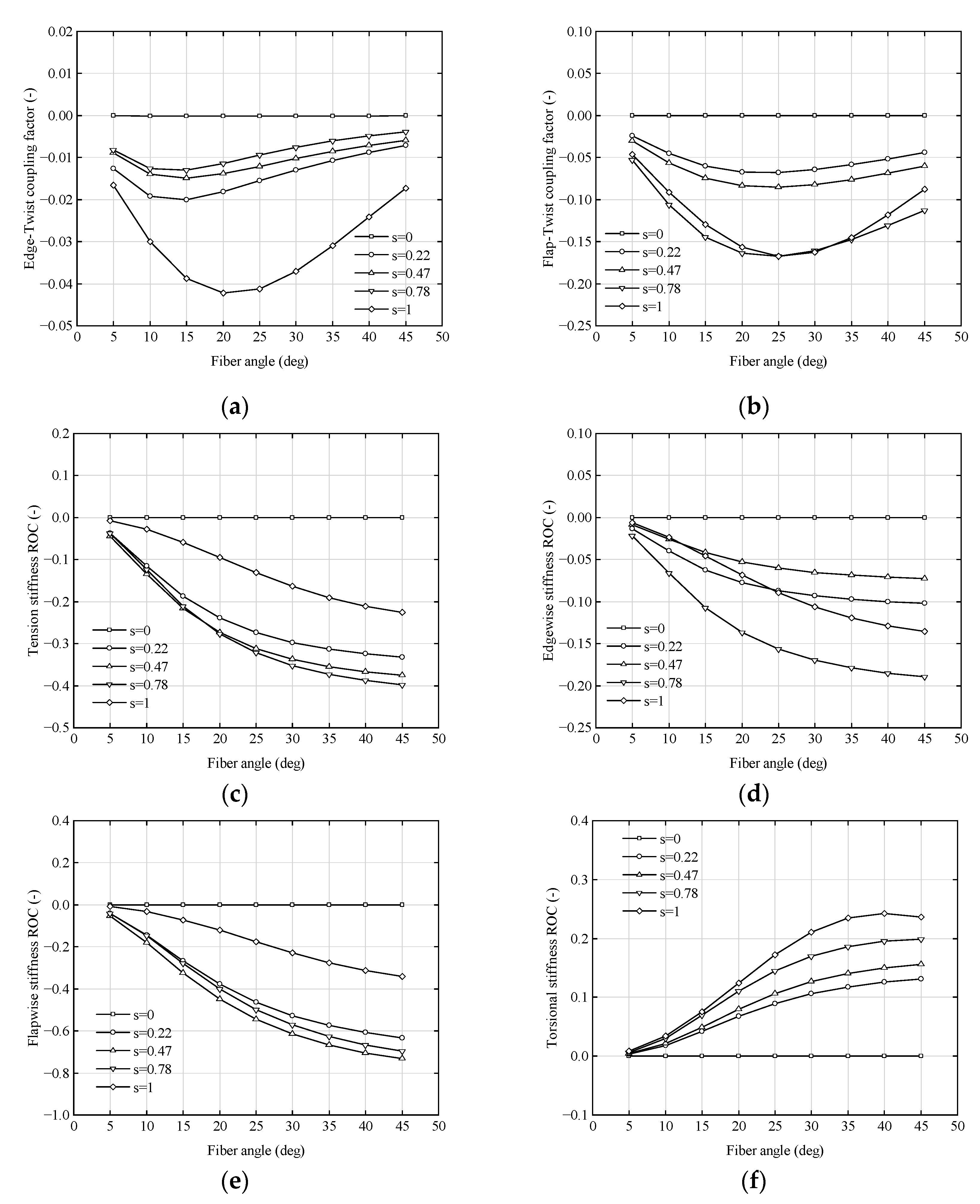 Energies 16 05829 g012 Energies 16 05829 g012