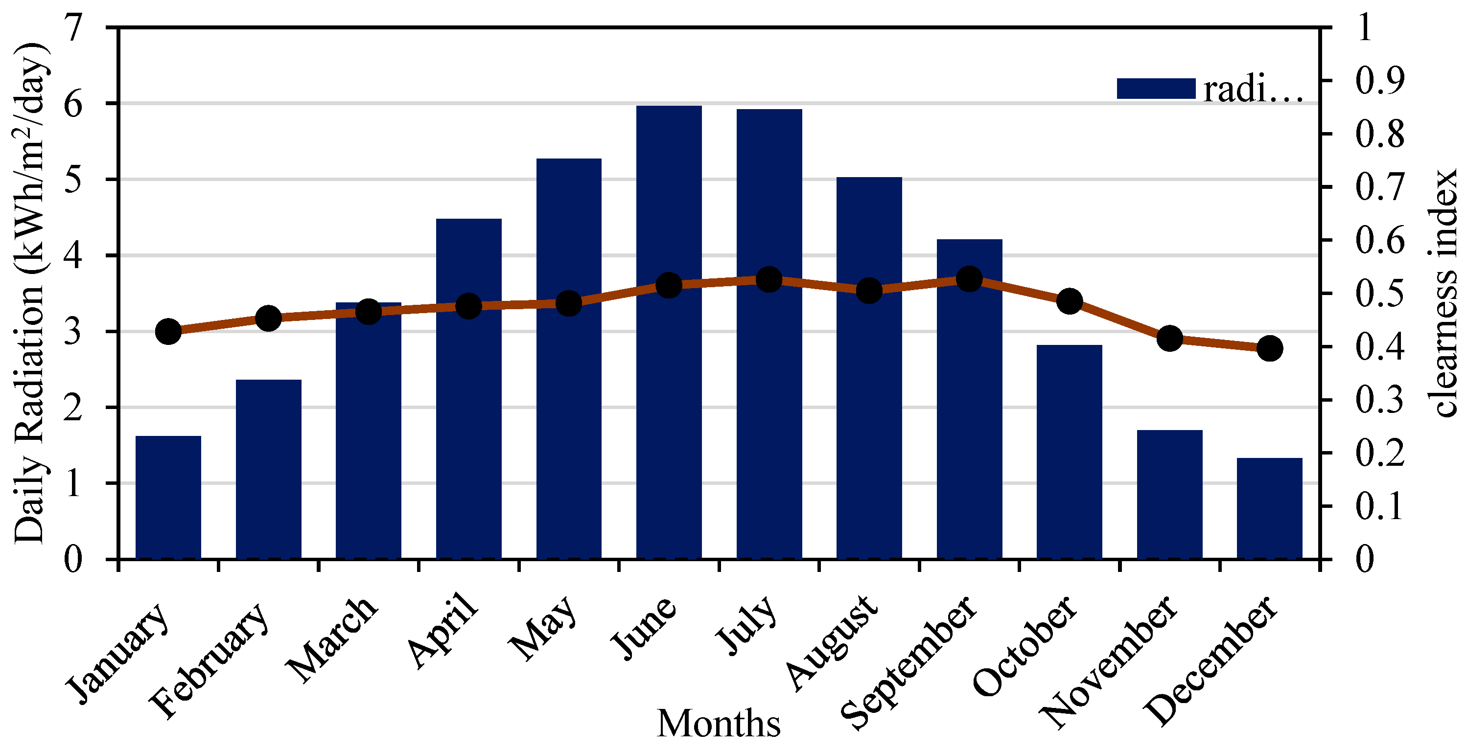 Energies 16 05830 g001 Energies 16 05830 g001