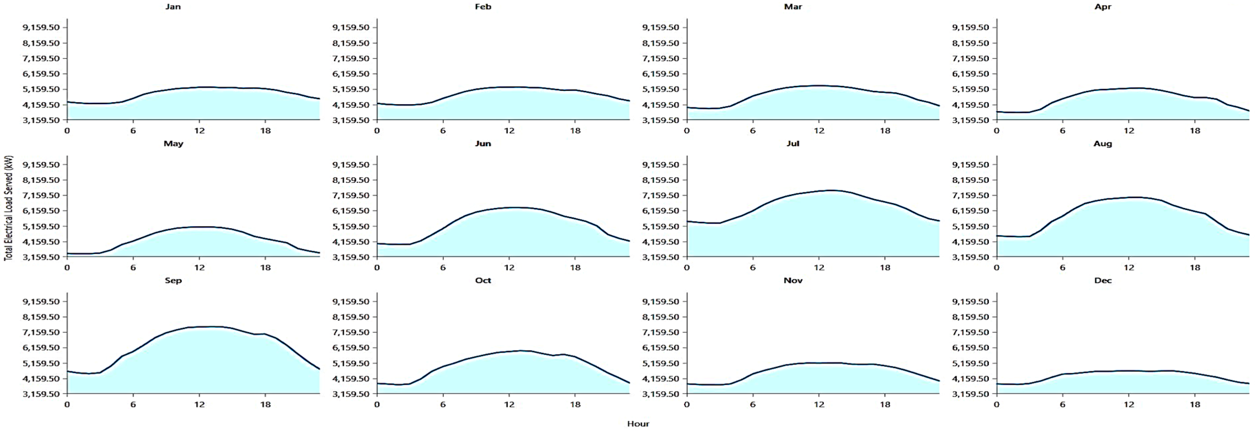 Energies 16 05830 g004 Energies 16 05830 g004