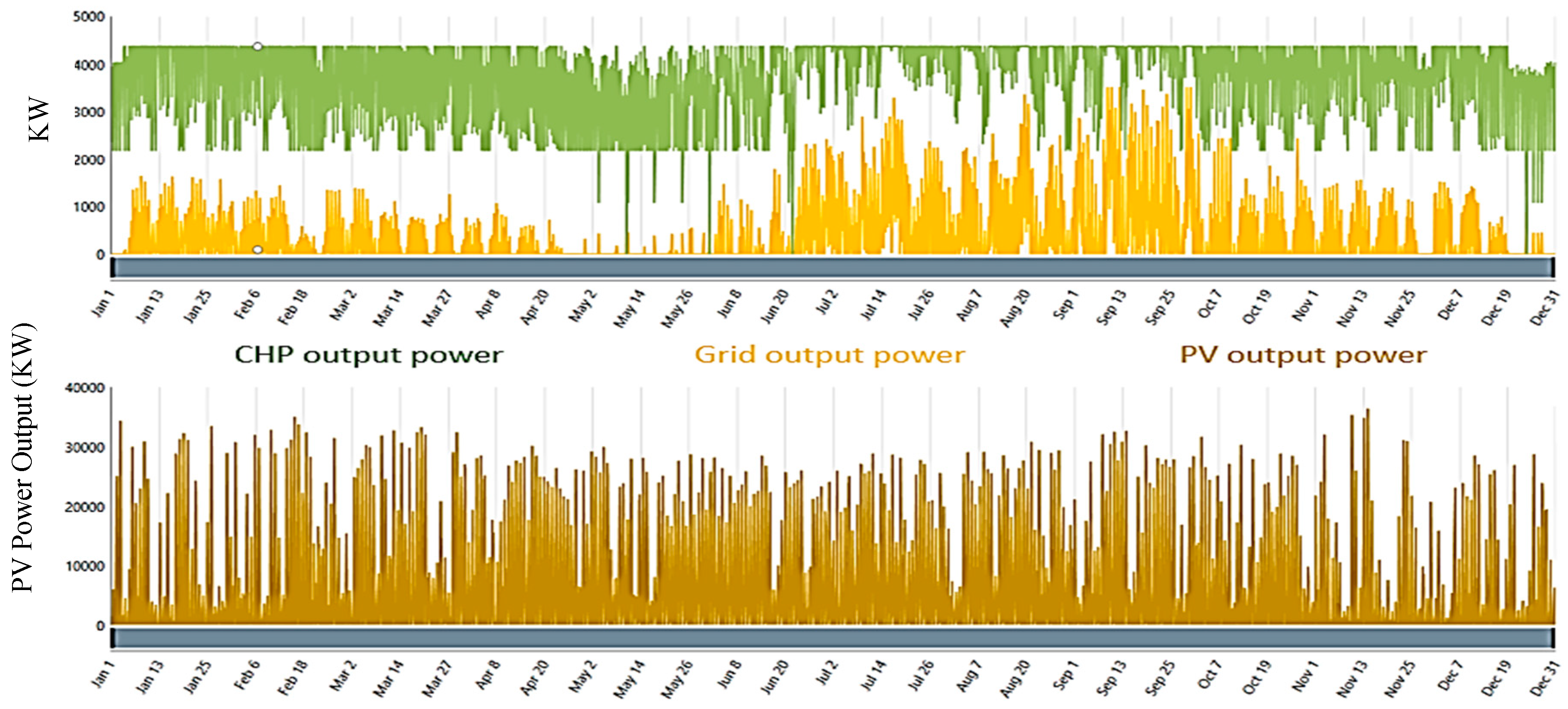 Energies 16 05830 g010 Energies 16 05830 g010