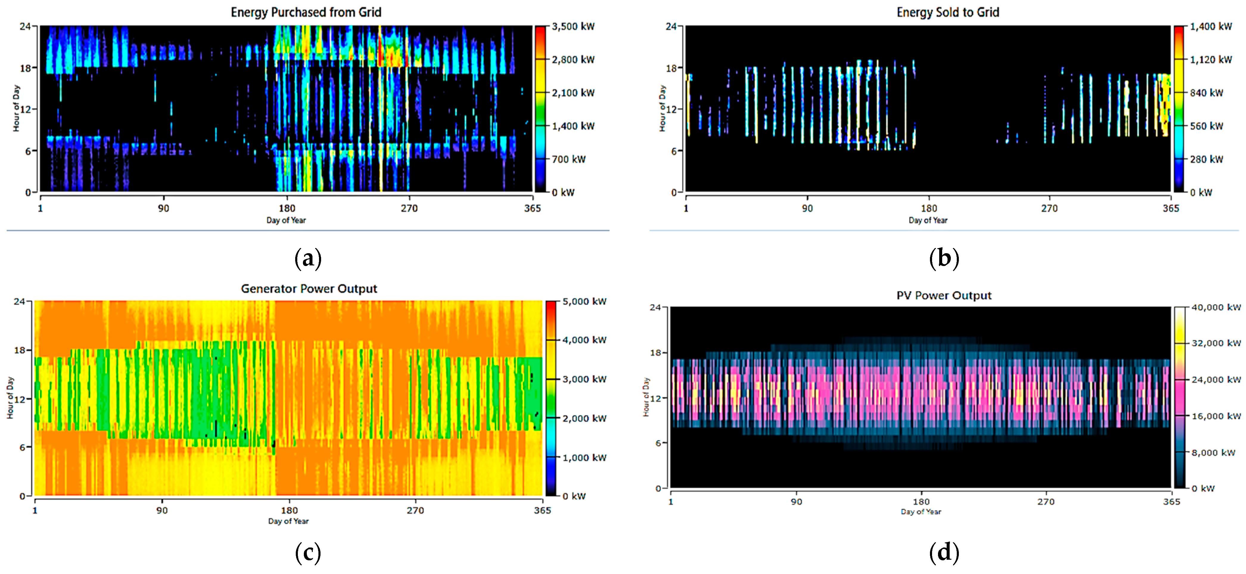 Energies 16 05830 g011 Energies 16 05830 g011