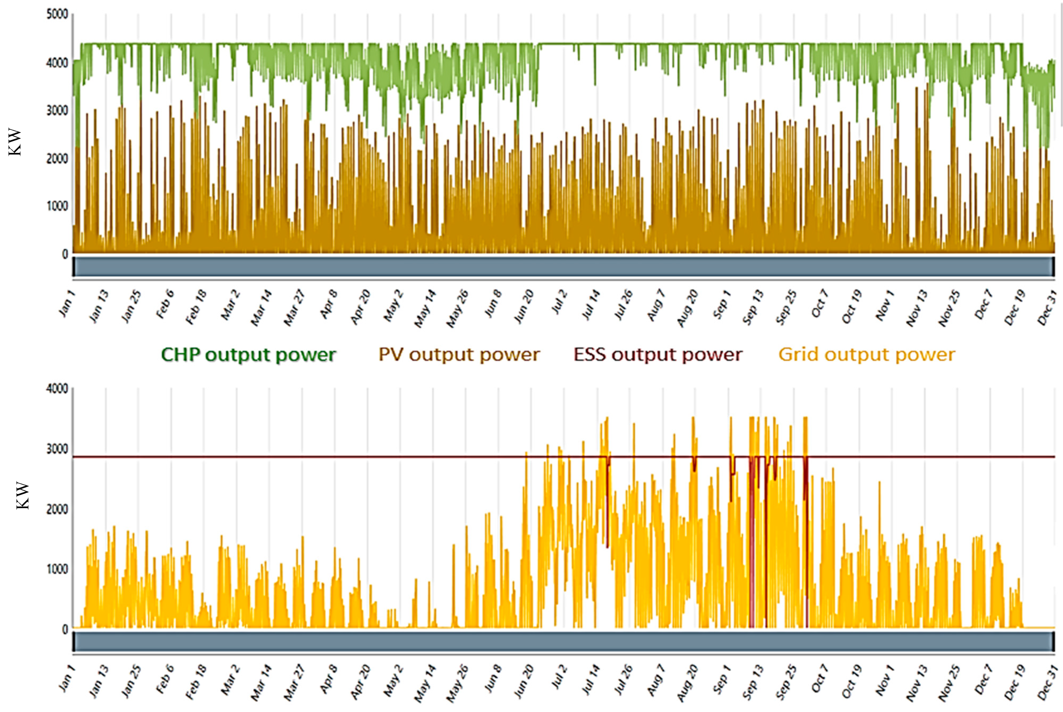 Energies 16 05830 g013 Energies 16 05830 g013