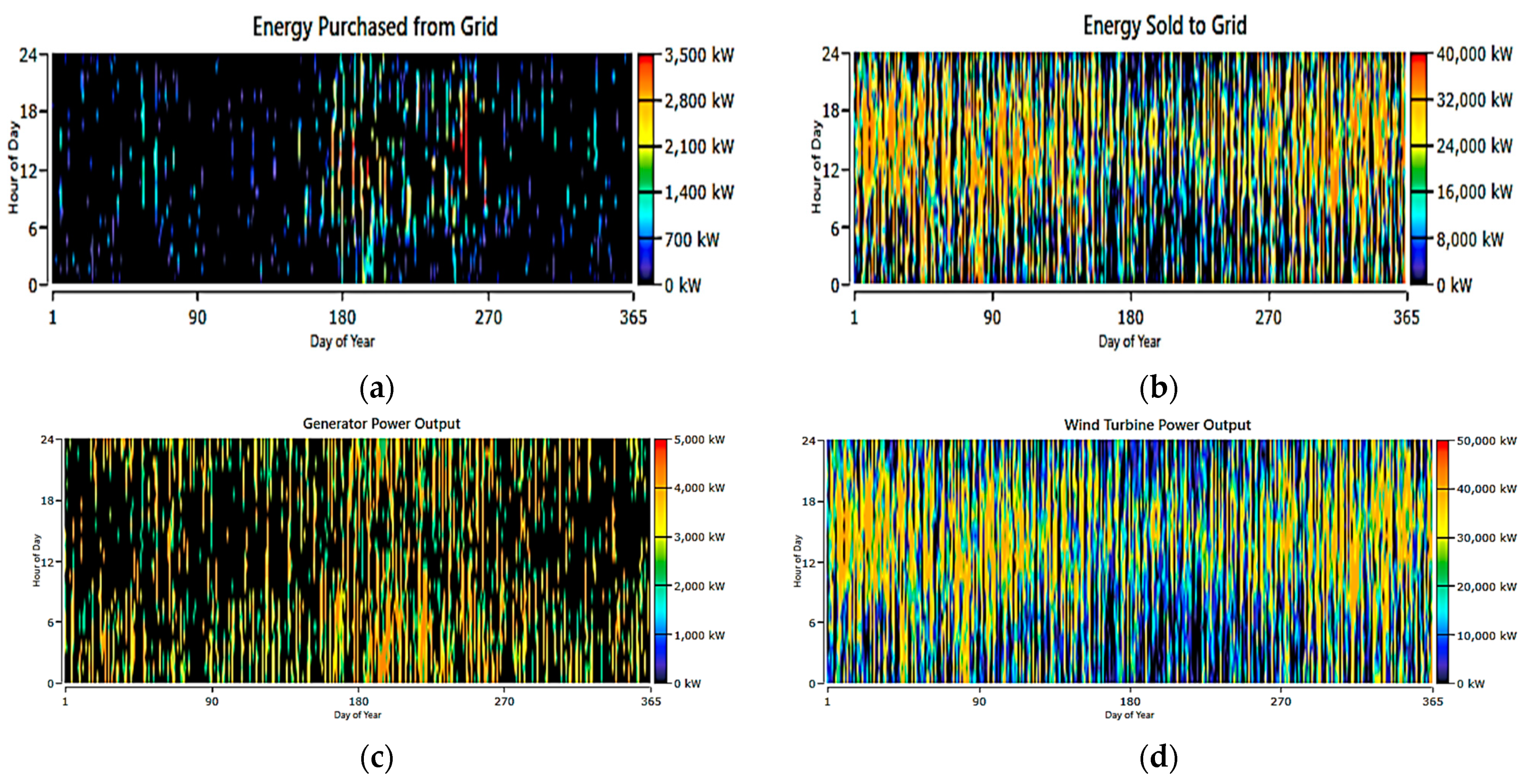 Energies 16 05830 g017 Energies 16 05830 g017