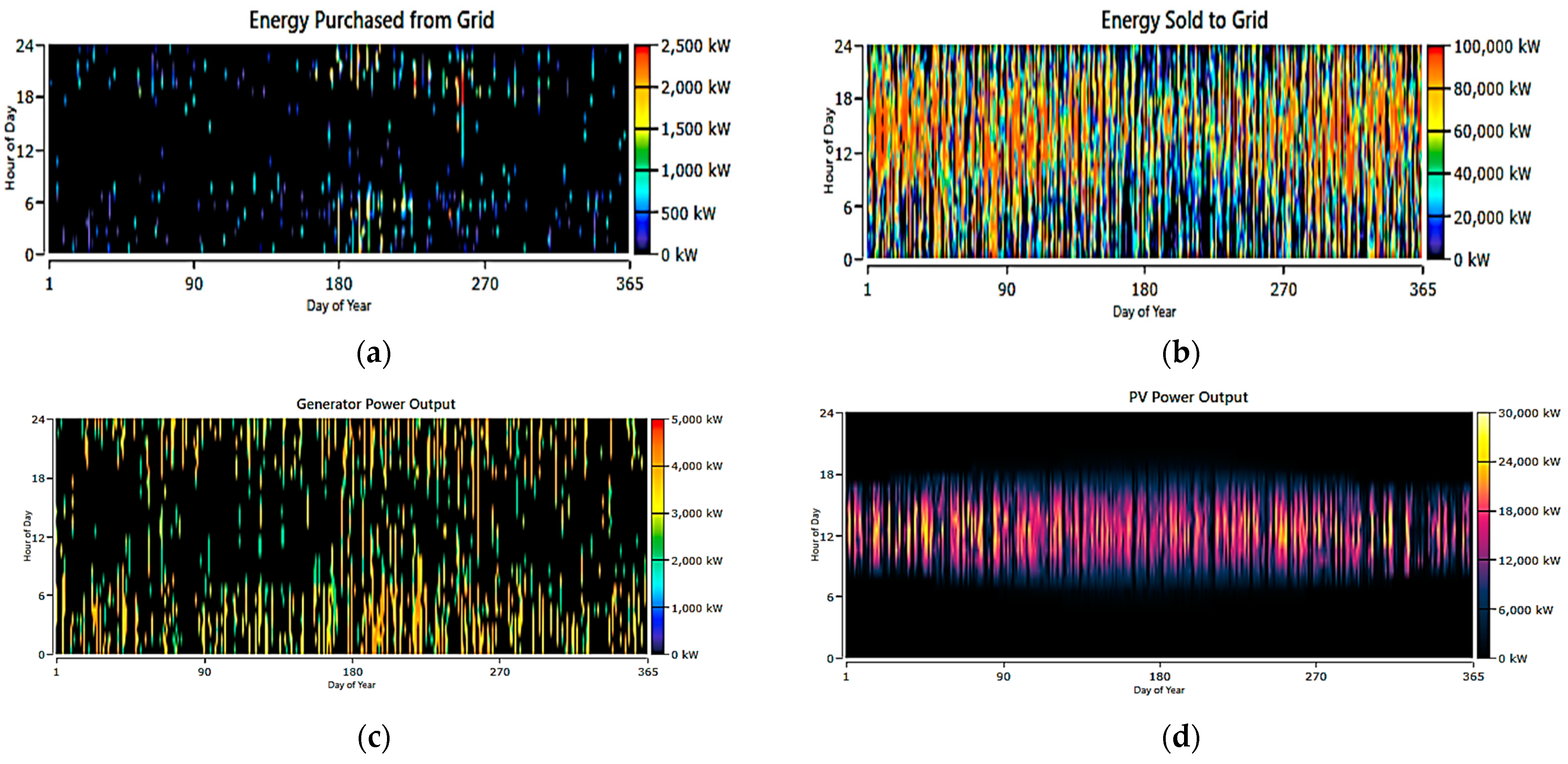 Energies 16 05830 g020a Energies 16 05830 g020a