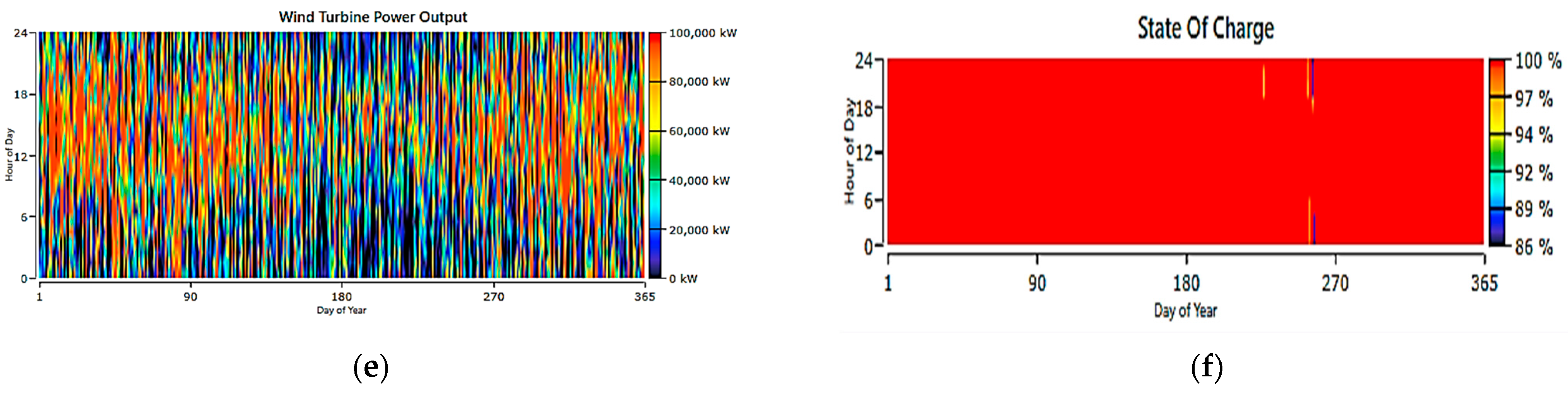 Energies 16 05830 g020b Energies 16 05830 g020b