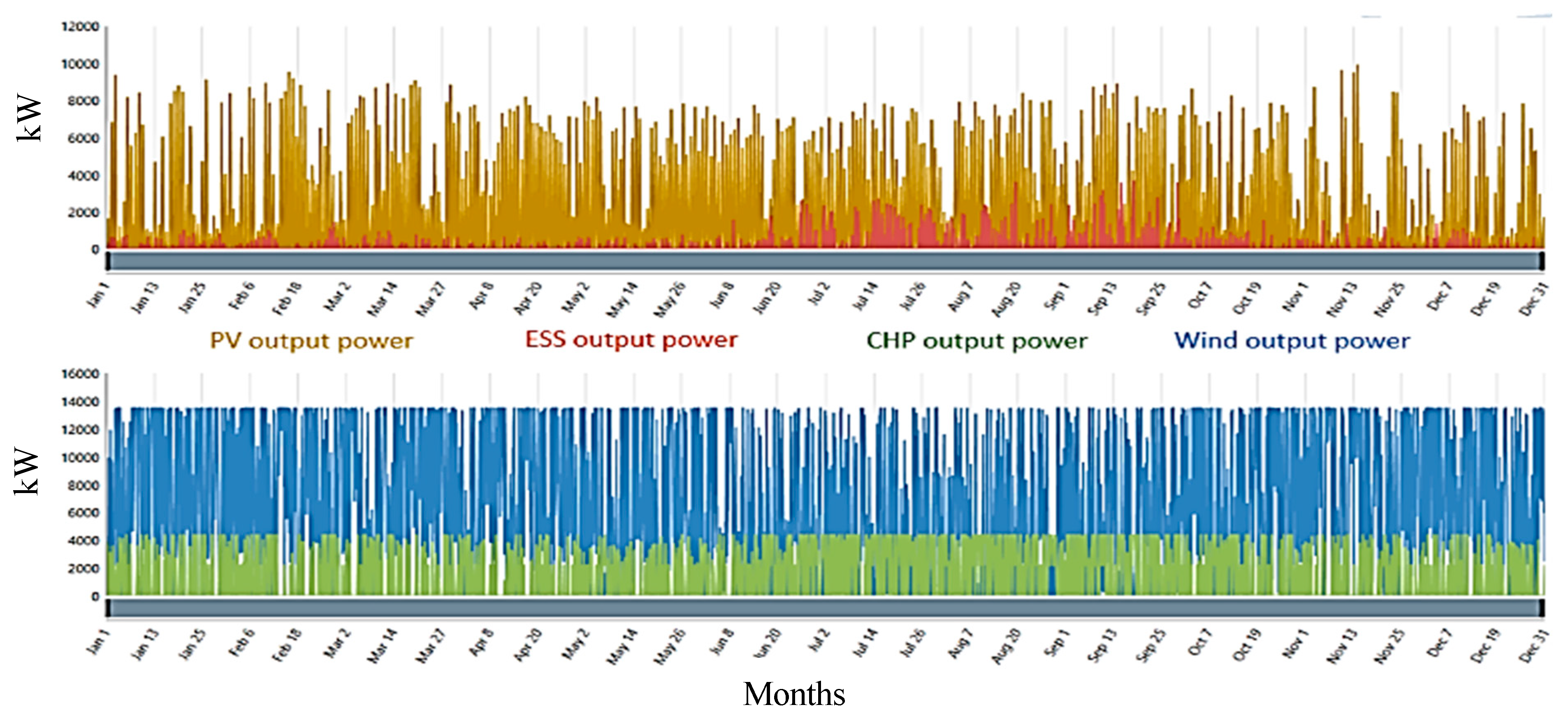 Energies 16 05830 g022 Energies 16 05830 g022