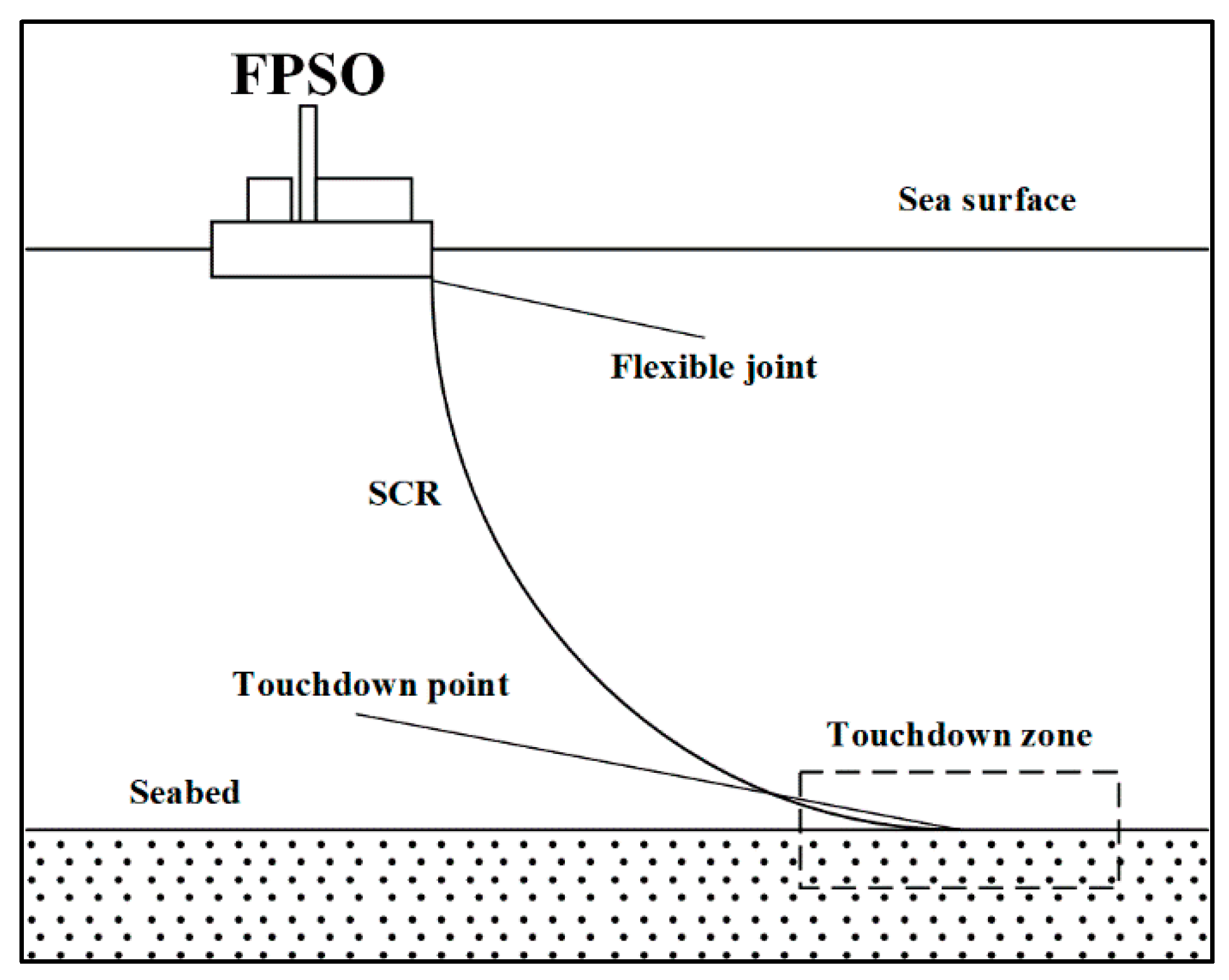 Energies 16 05832 g001 550