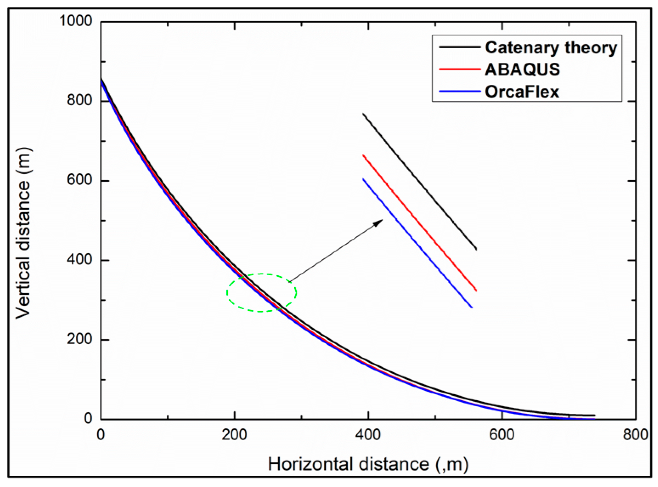 Energies 16 05832 g003 550