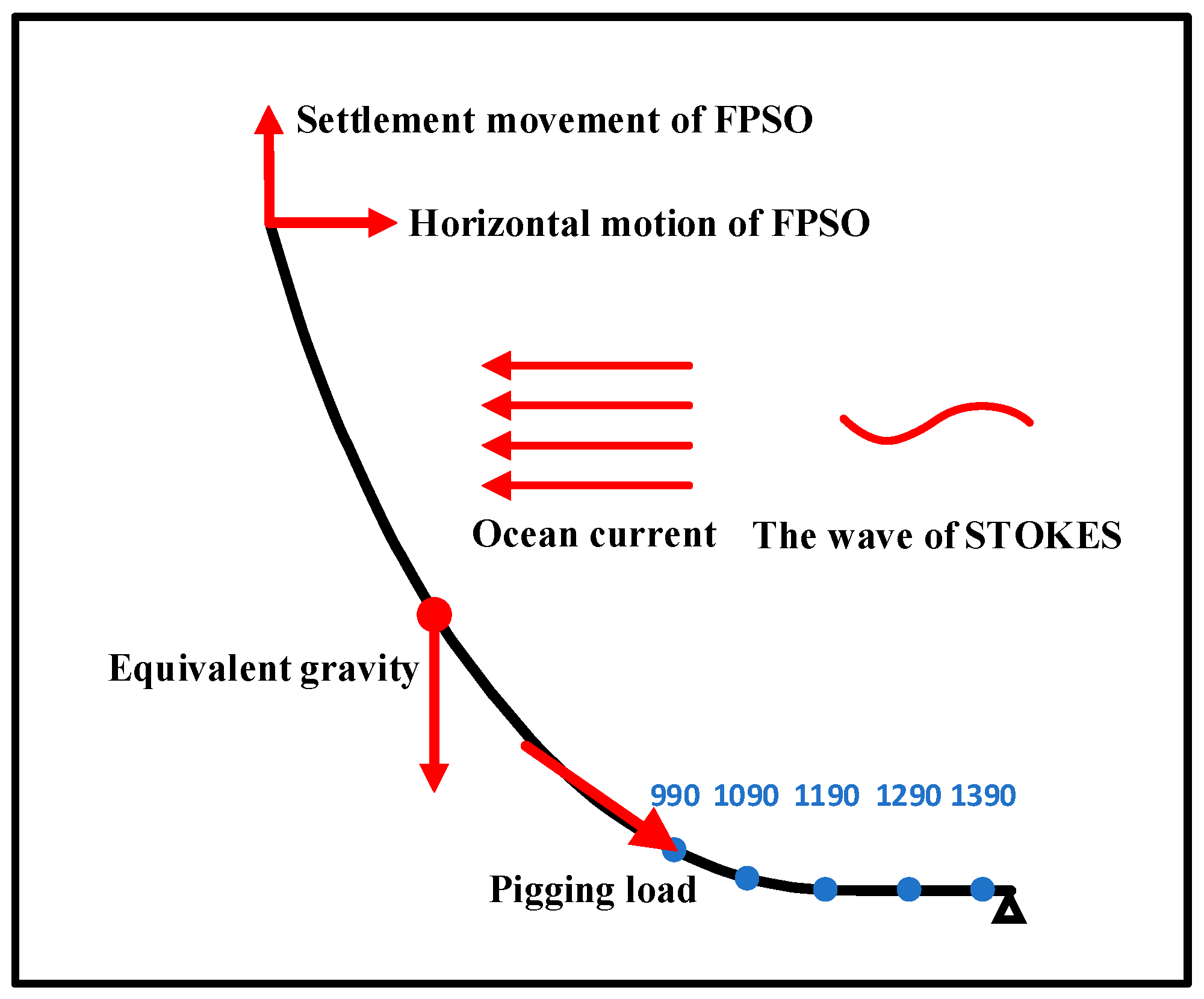 Energies 16 05832 g004 550