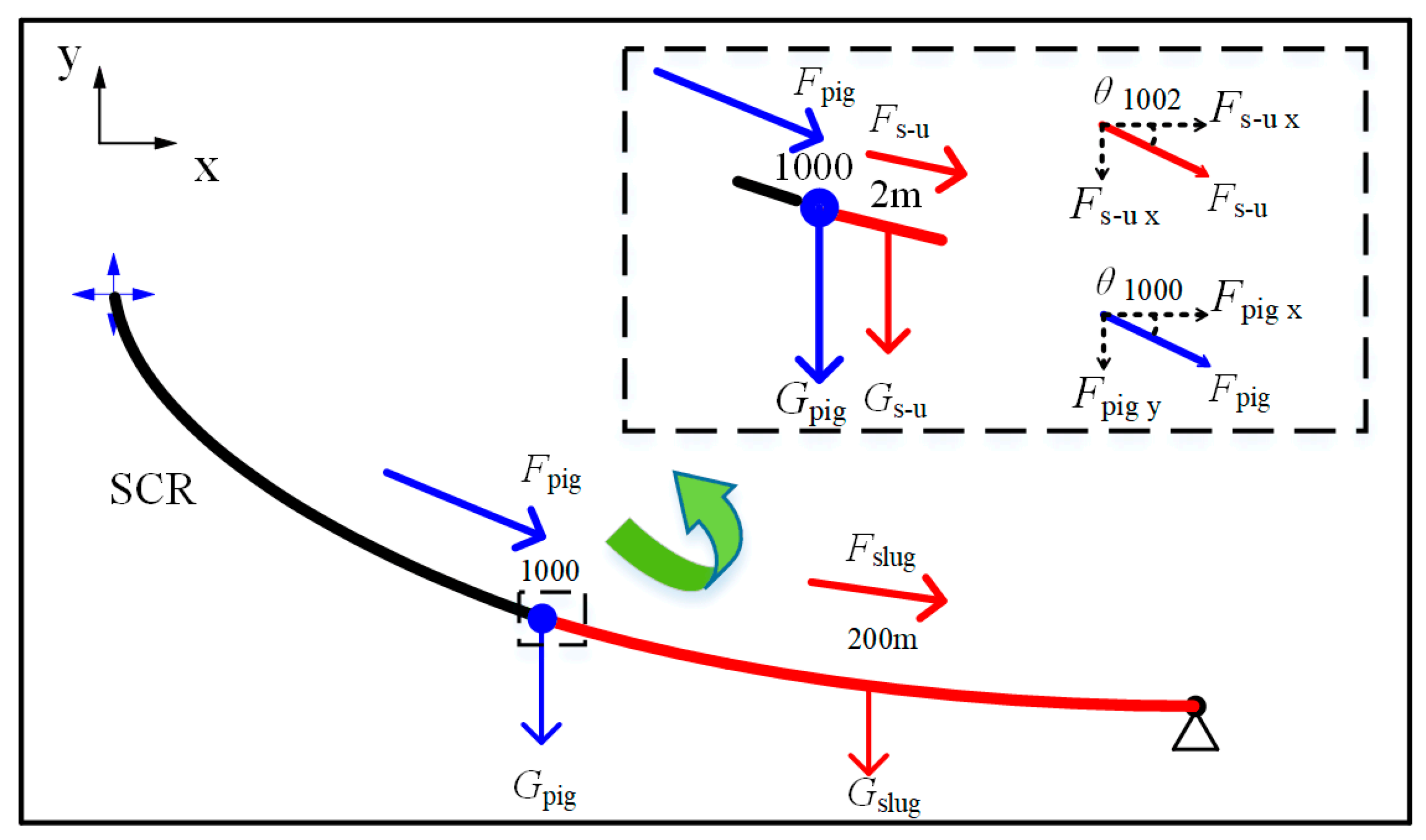 Energies 16 05832 g005 550