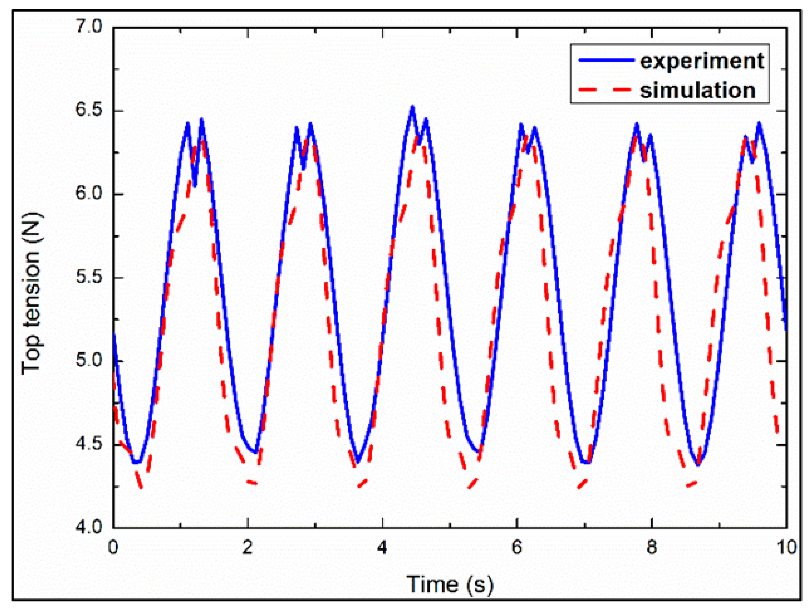 Energies 16 05832 g007 550