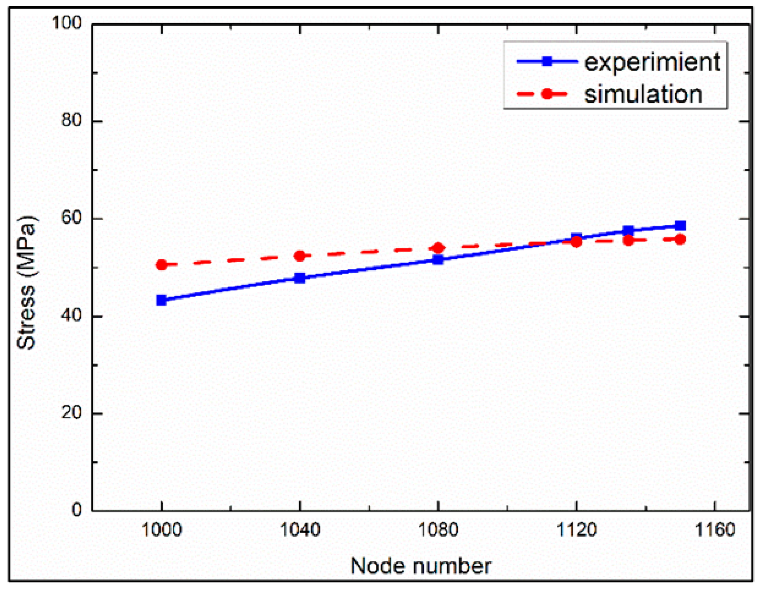 Energies 16 05832 g008 550