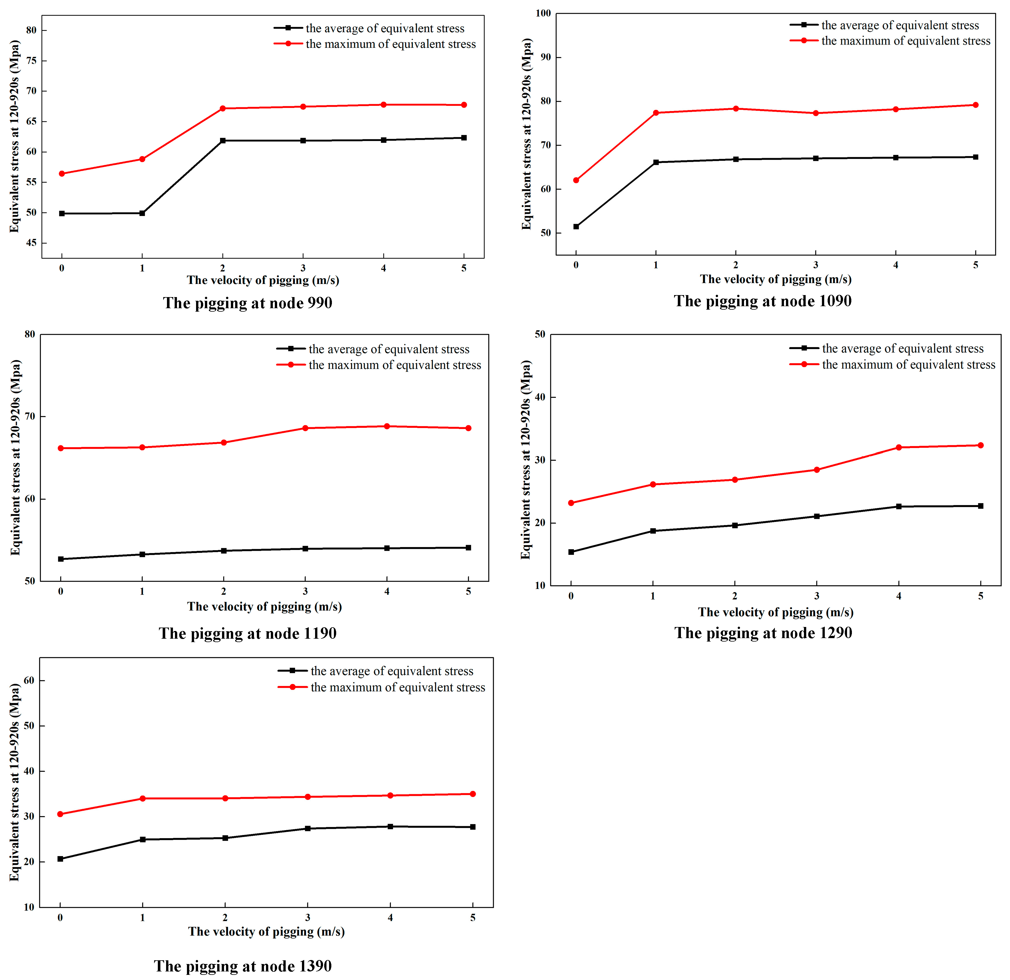 Energies 16 05832 g010 550
